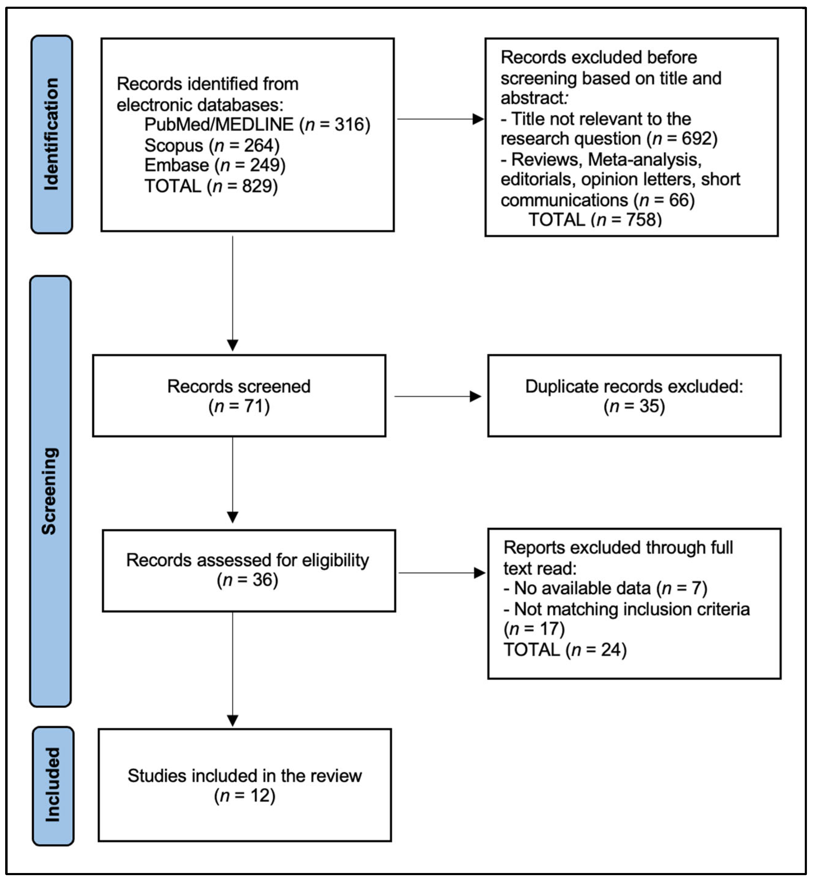 Diagnostics 16 00425 g001 Diagnostics 16 00425 g001