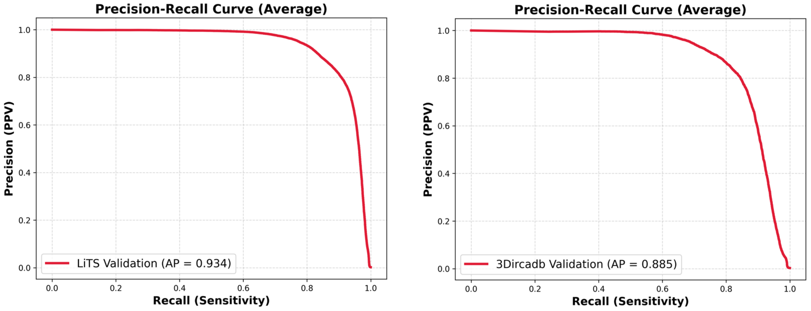 Diagnostics 16 00429 g008