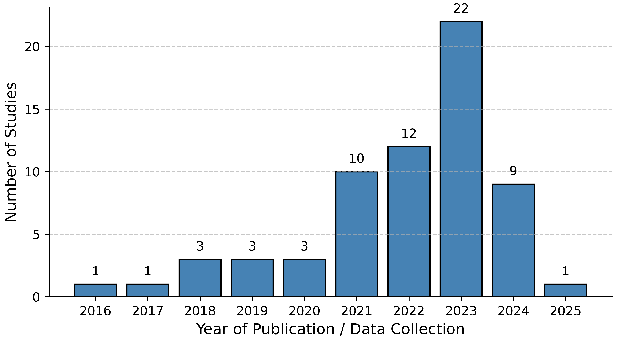 Diagnostics 16 00461 g005