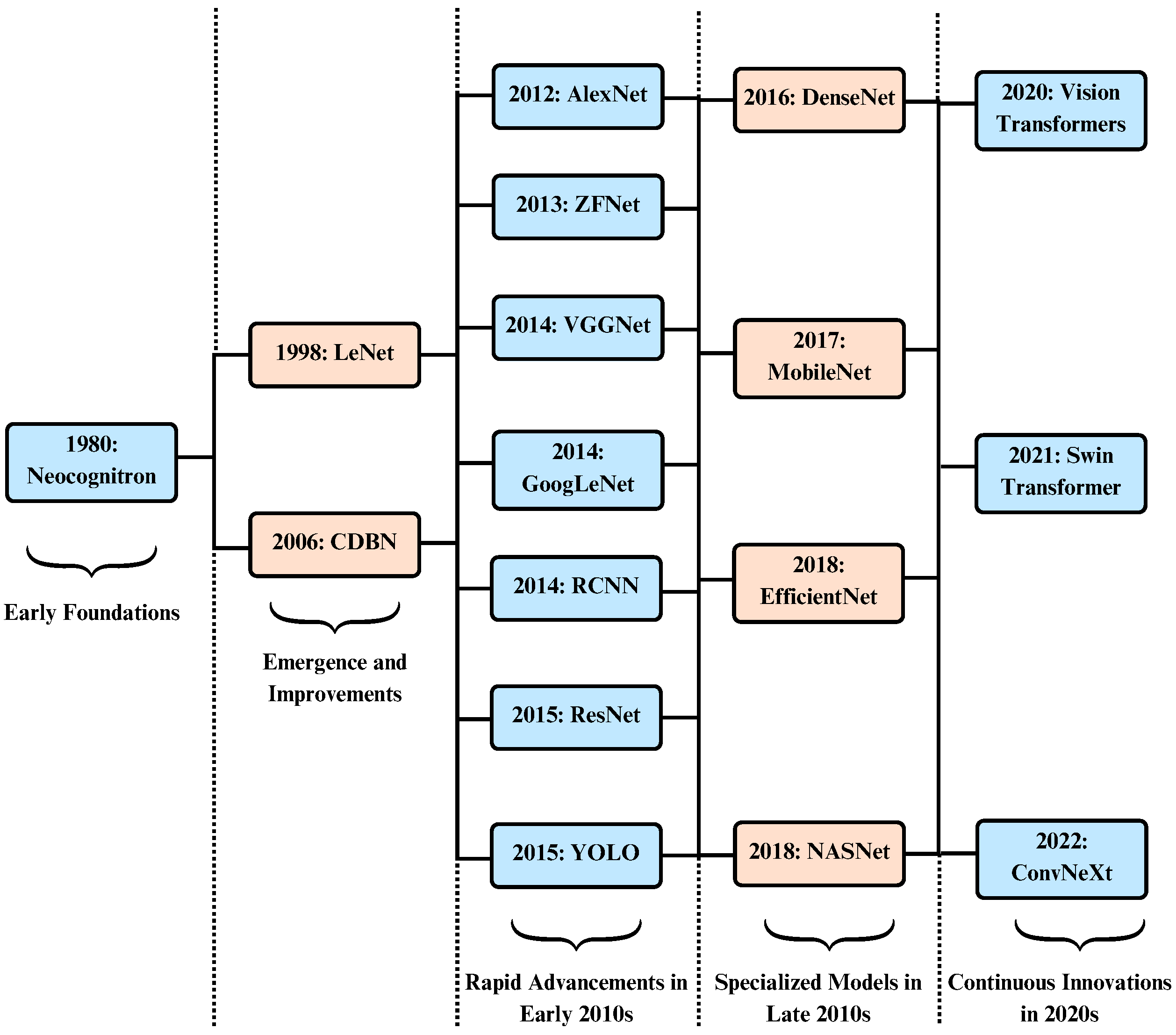 Diagnostics 16 00461 g006