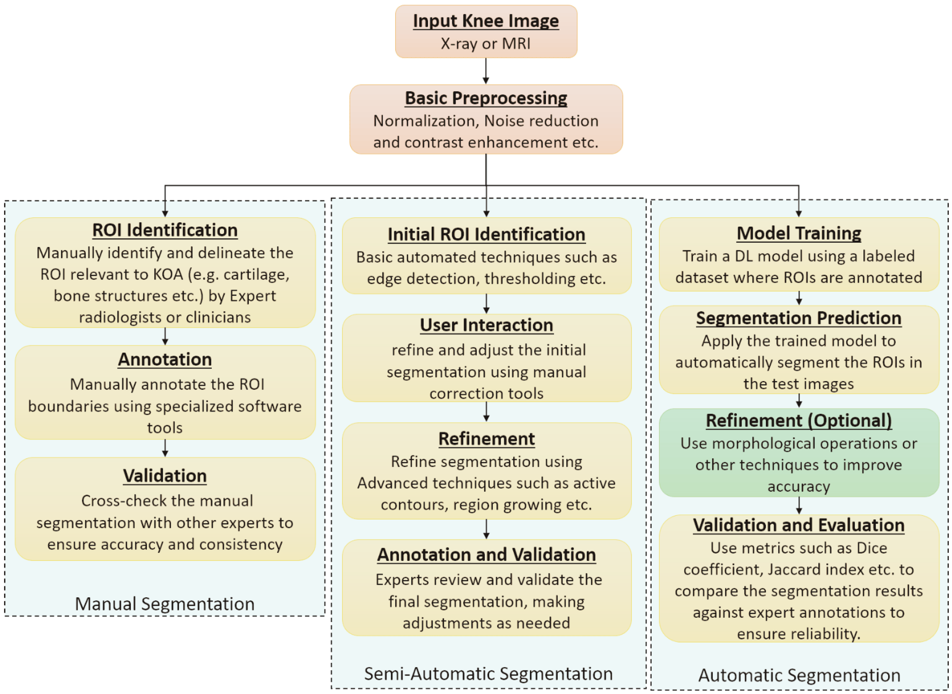 Diagnostics 16 00461 g011