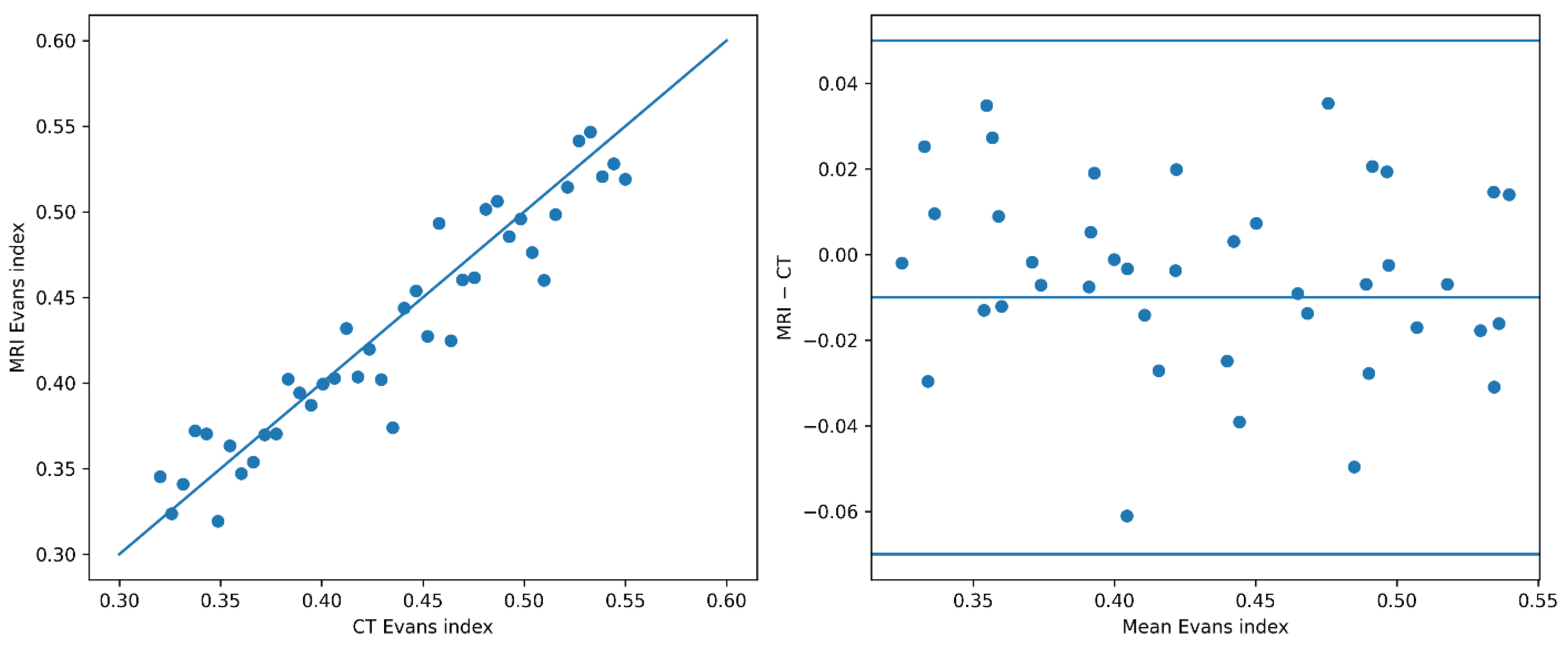 Diagnostics 16 00491 g003