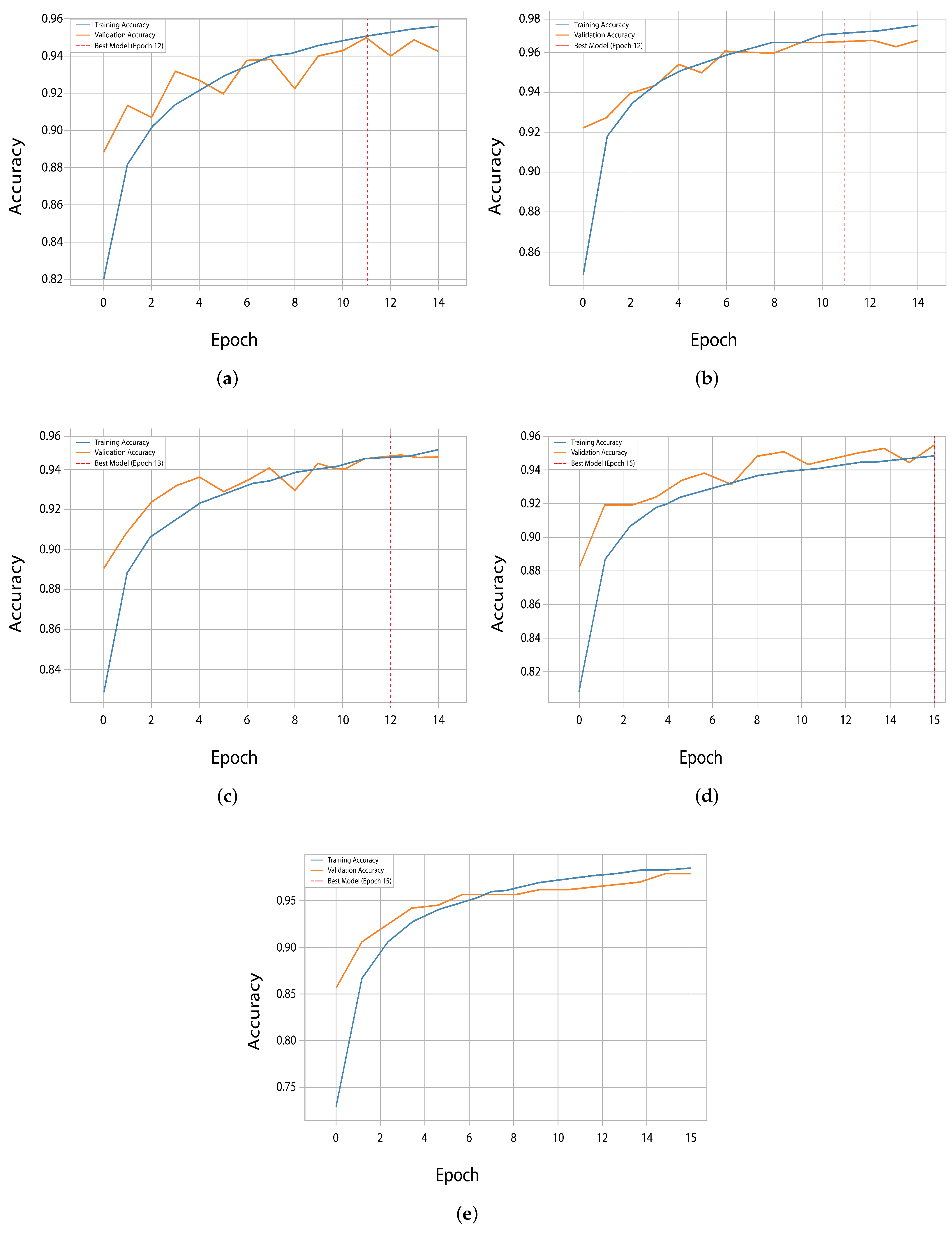 Diagnostics 16 00503 g010