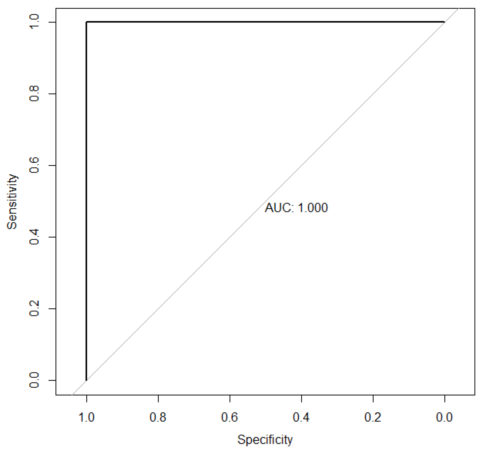 Diagnostics 16 00516 g003