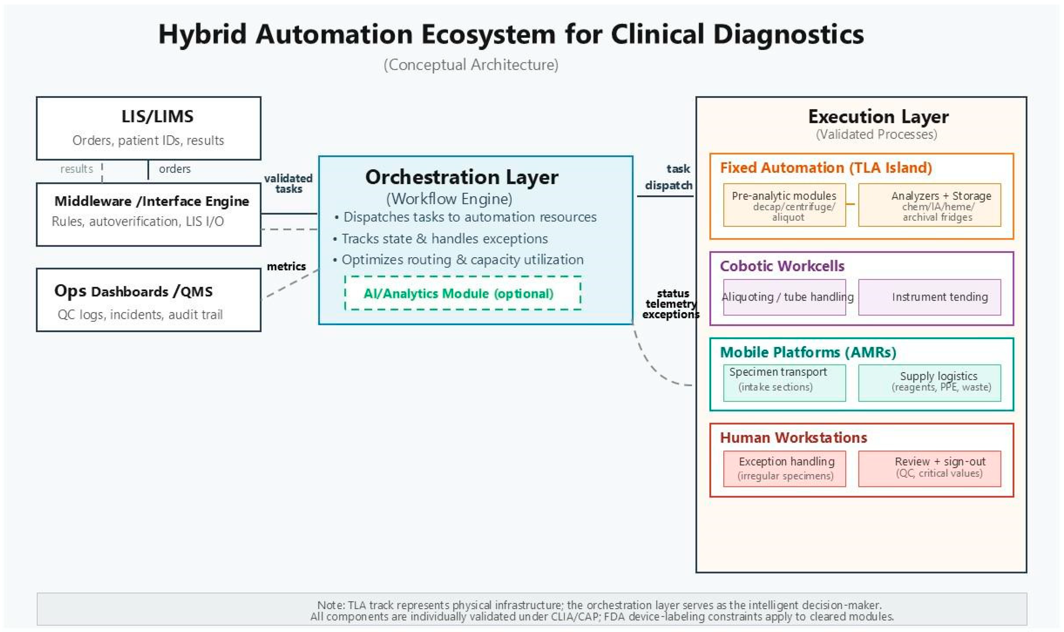 Diagnostics 16 00518 g001 Diagnostics 16 00518 g001