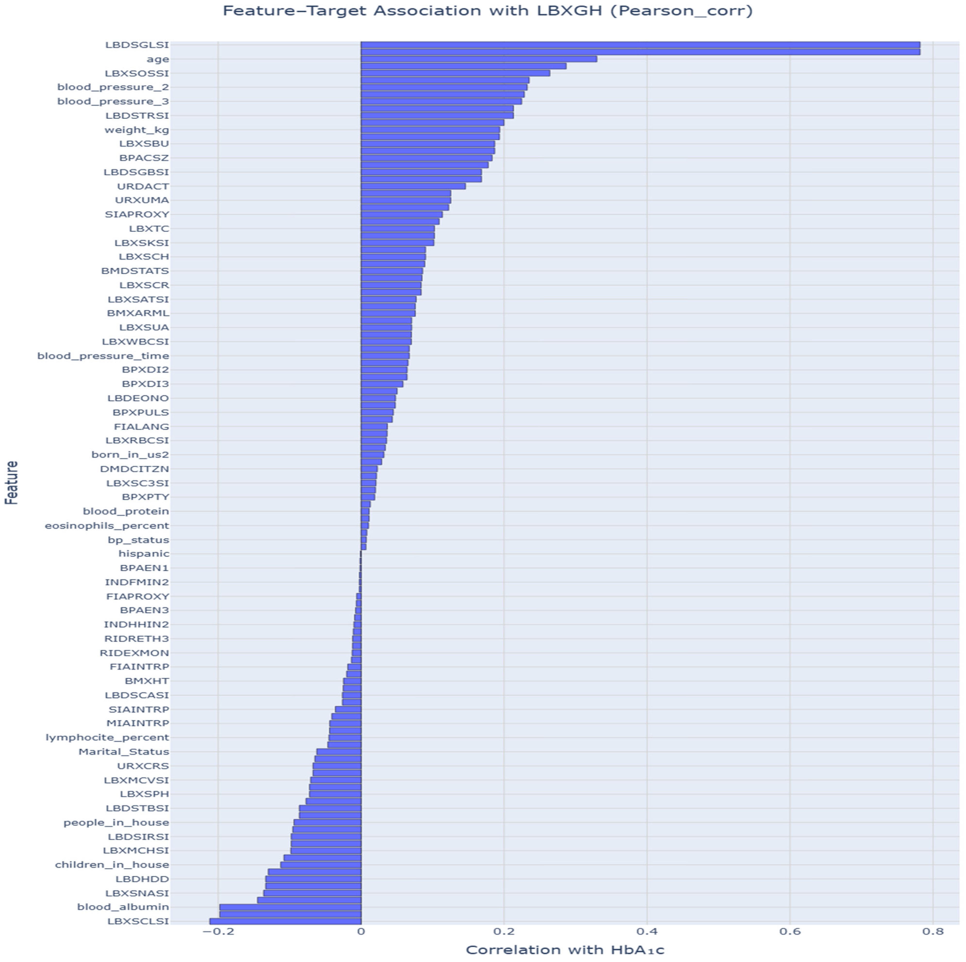 Diagnostics 16 00607 g0a1