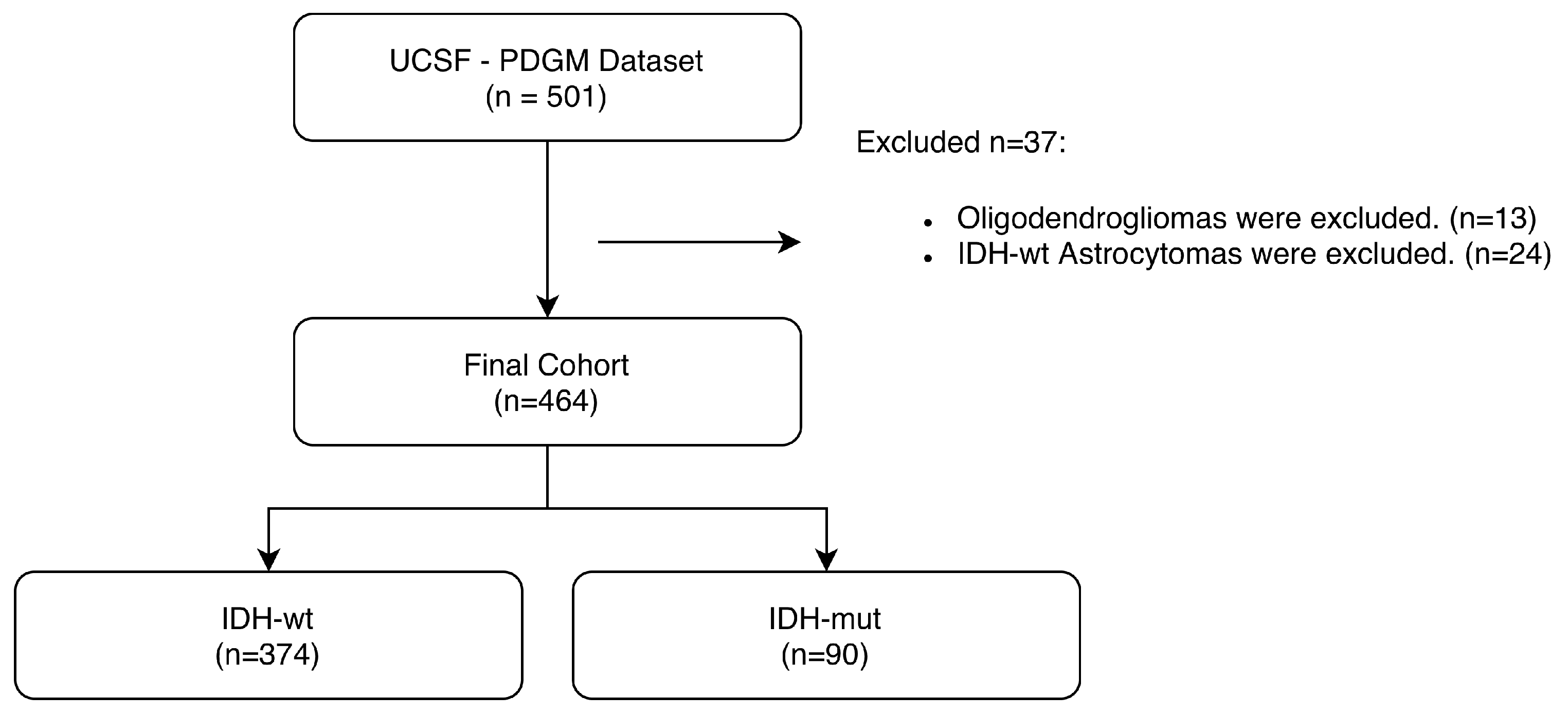 Diagnostics 16 00623 g001