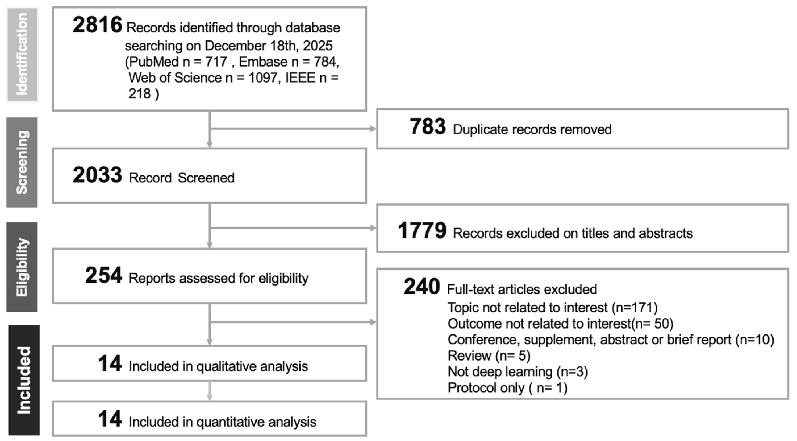 Diagnostics 16 00633 g001