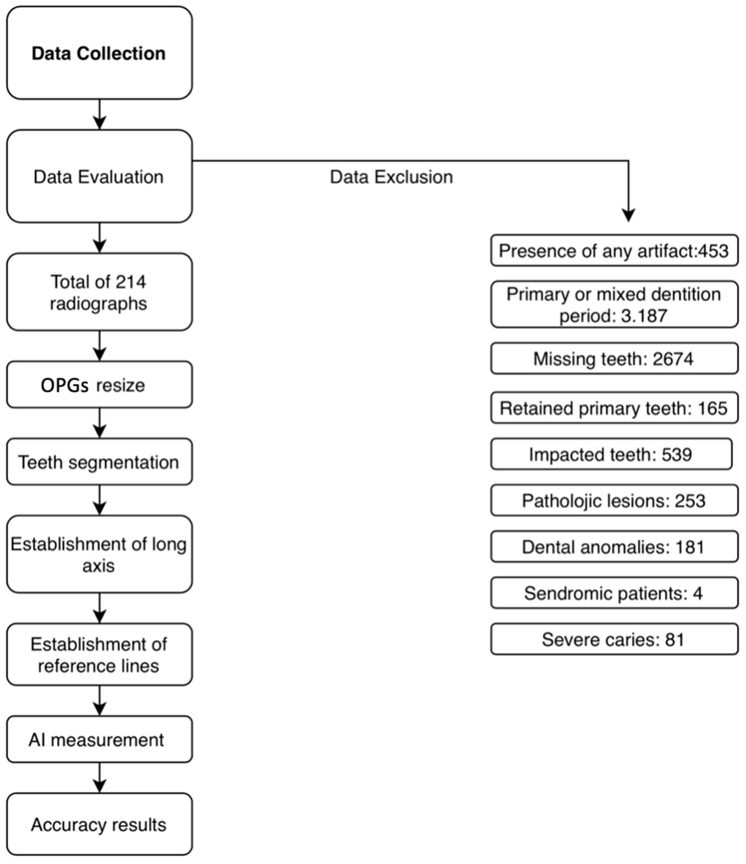 Diagnostics 16 00634 g003