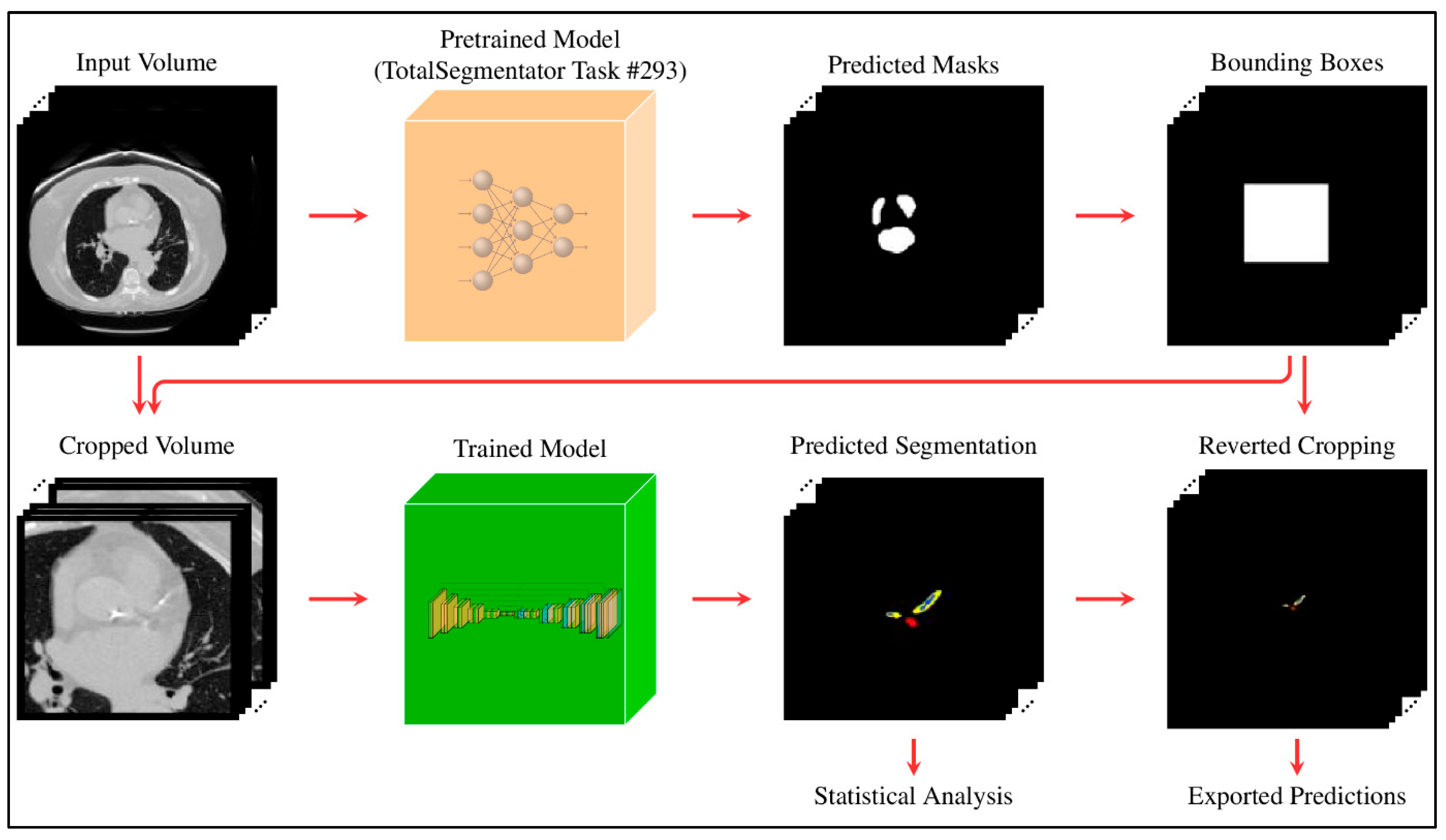 A Novel Fully Automated Deep Learning Model for Coronary Artery ...
