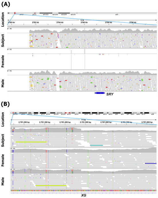 A Novel Approach Using Microarray Testing as a Screening Method with ...