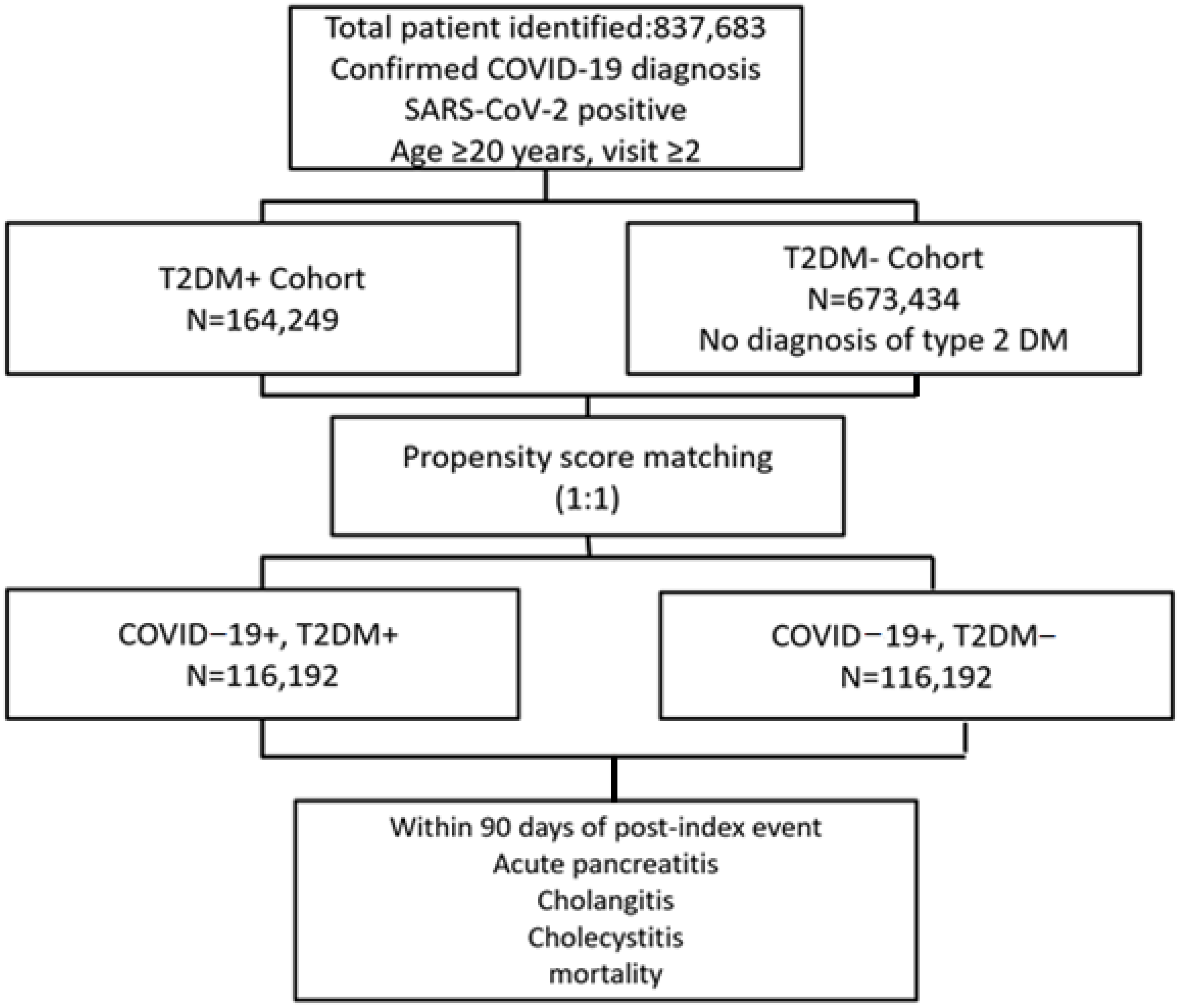 Diagnostics 16 00903 g001