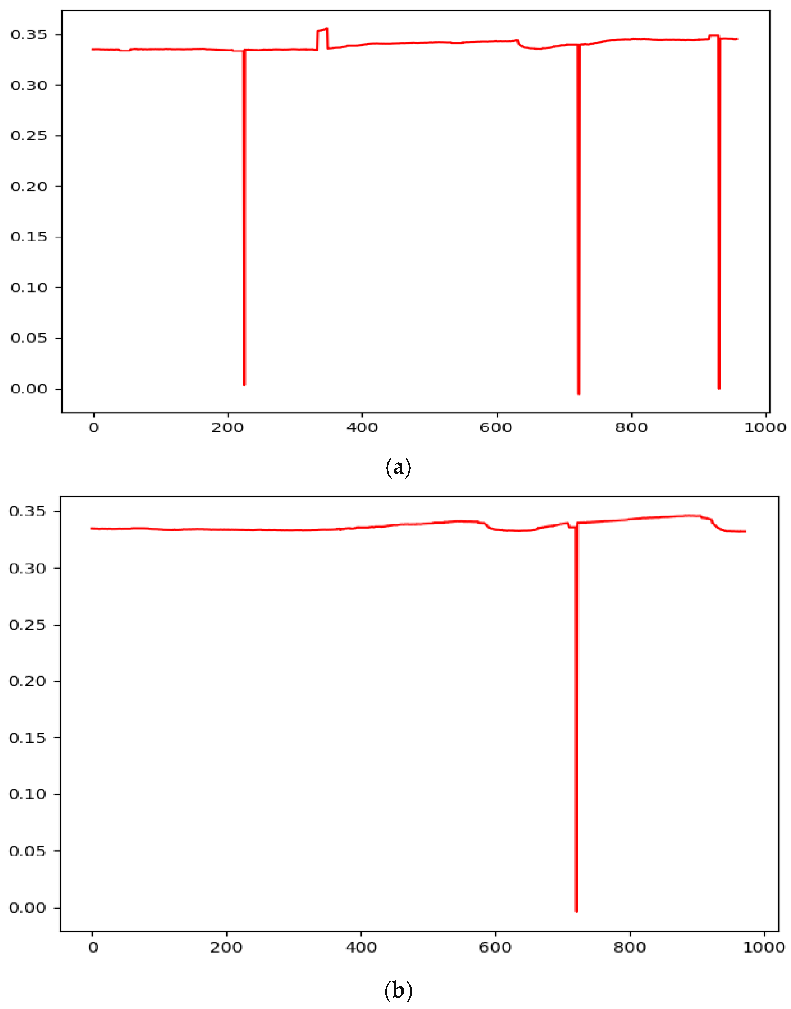 Diagnostics 16 00910 g006