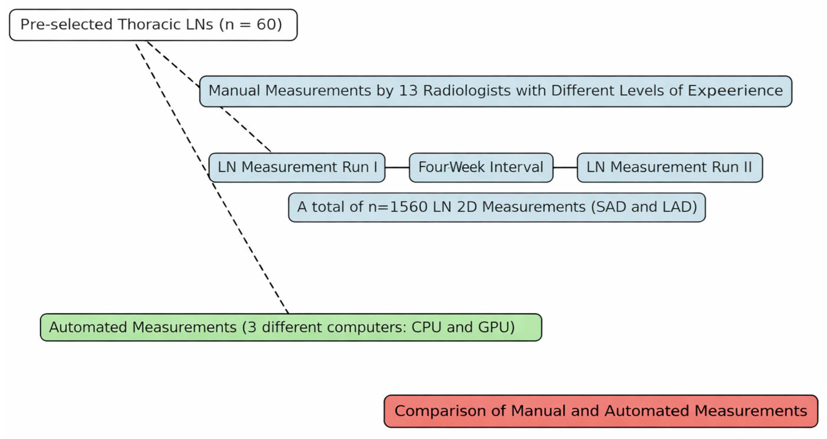 Diagnostics 16 00967 g002