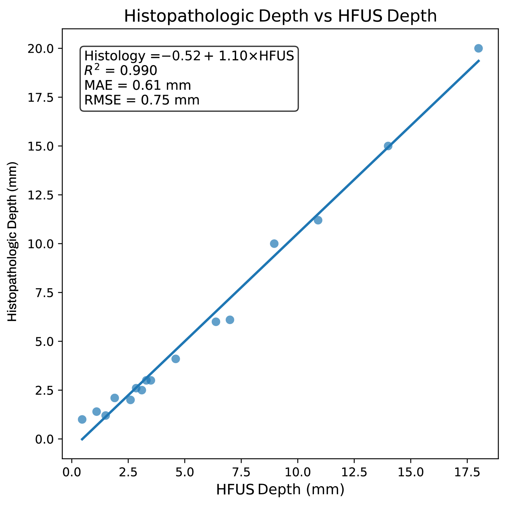 Diagnostics 16 00978 g005
