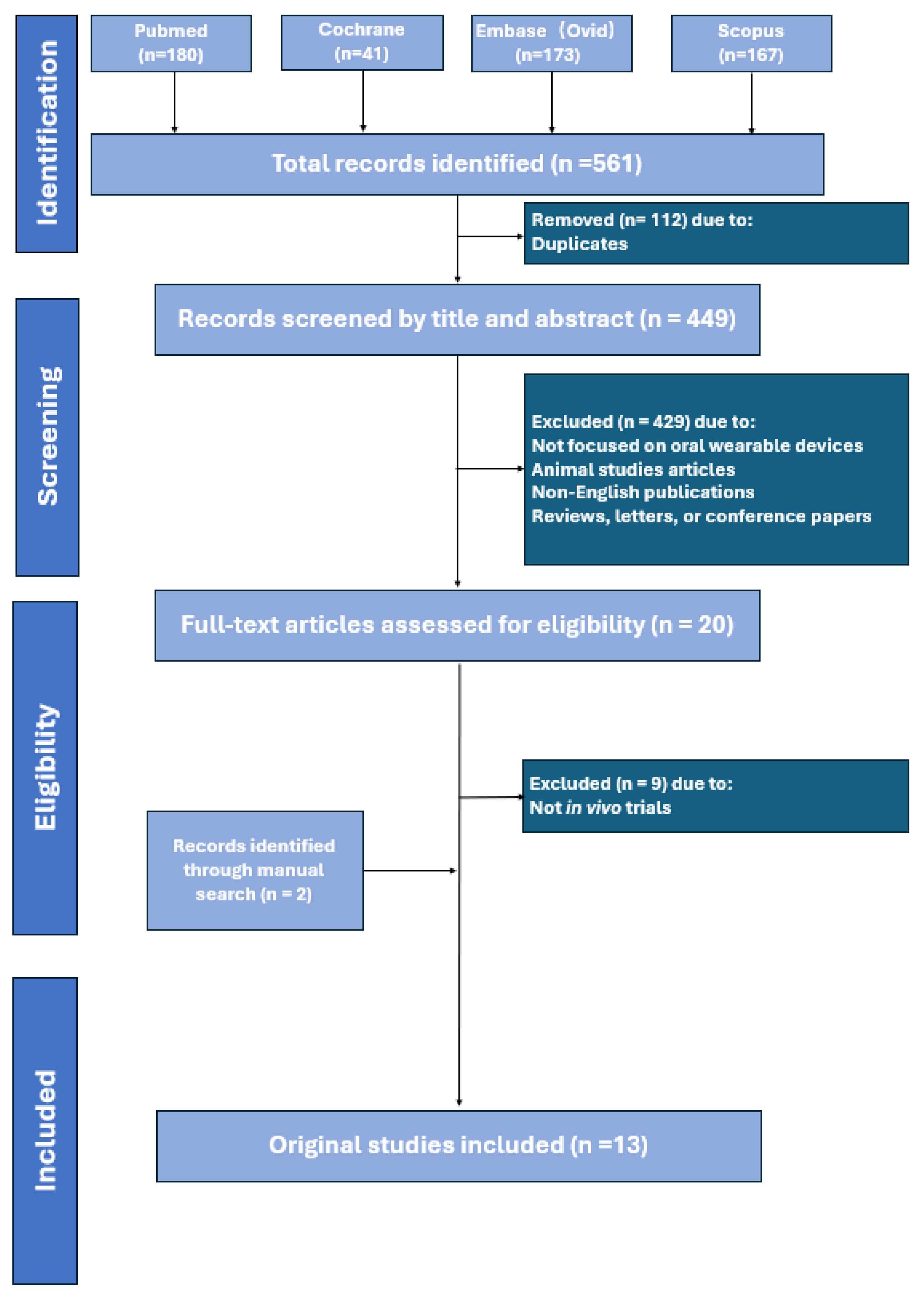 Diagnostics 16 01015 g001