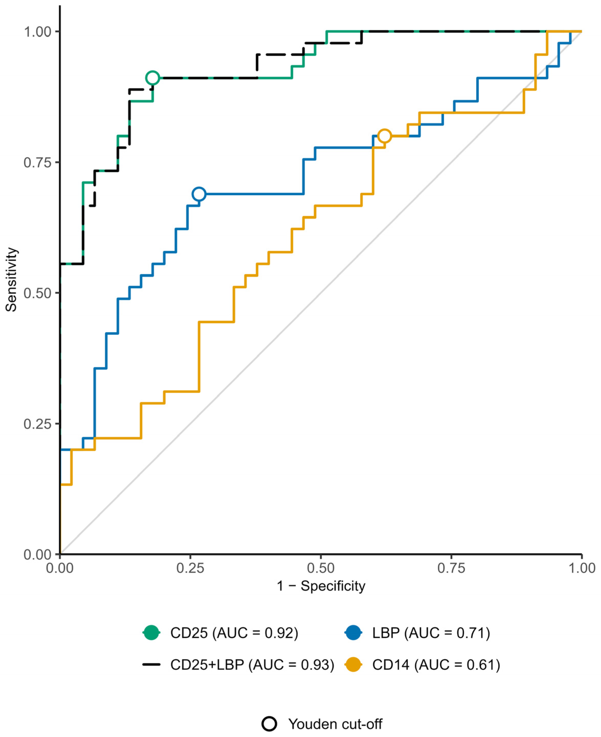 Diagnostics 16 01018 g001