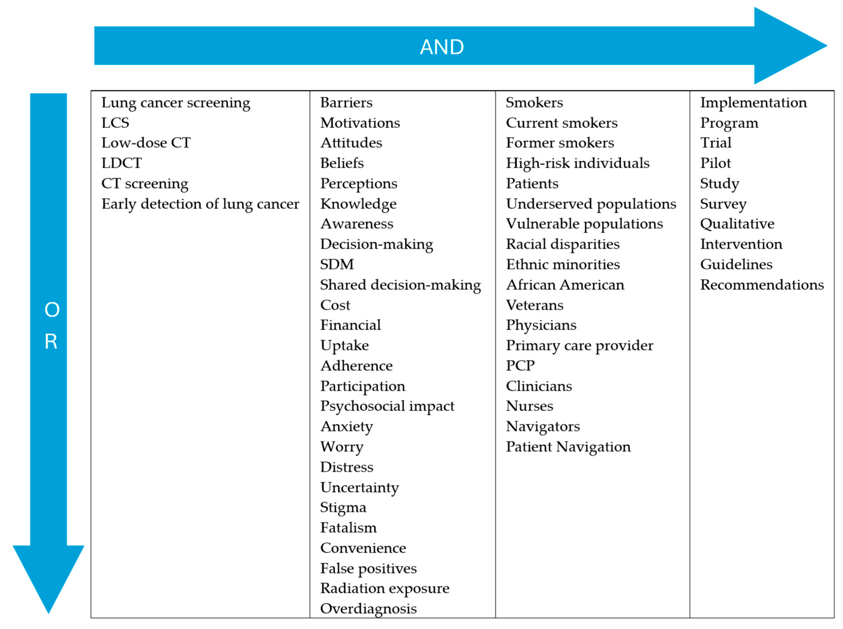 Diagnostics 16 01092 g001