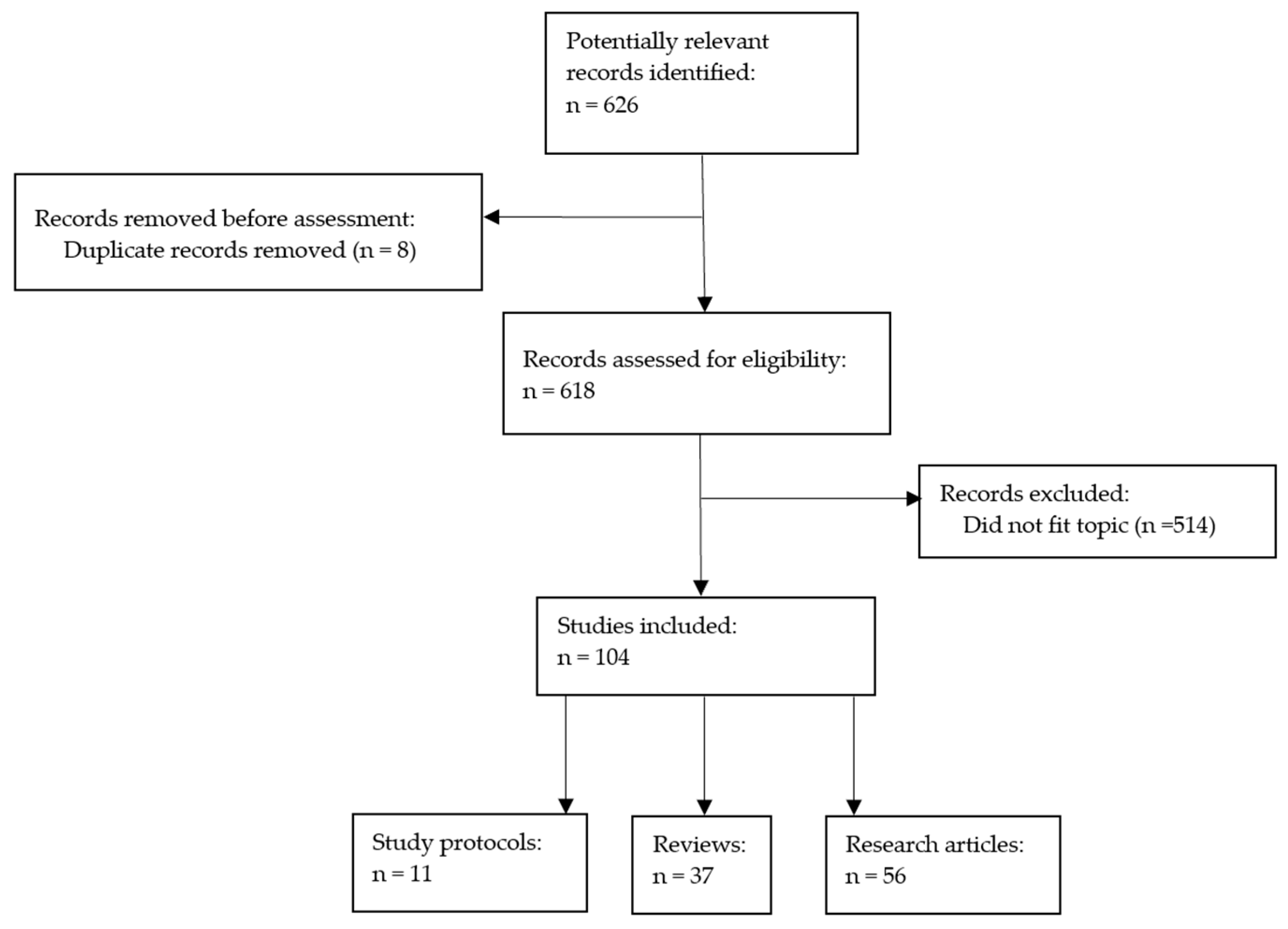 Diagnostics 16 01092 g002