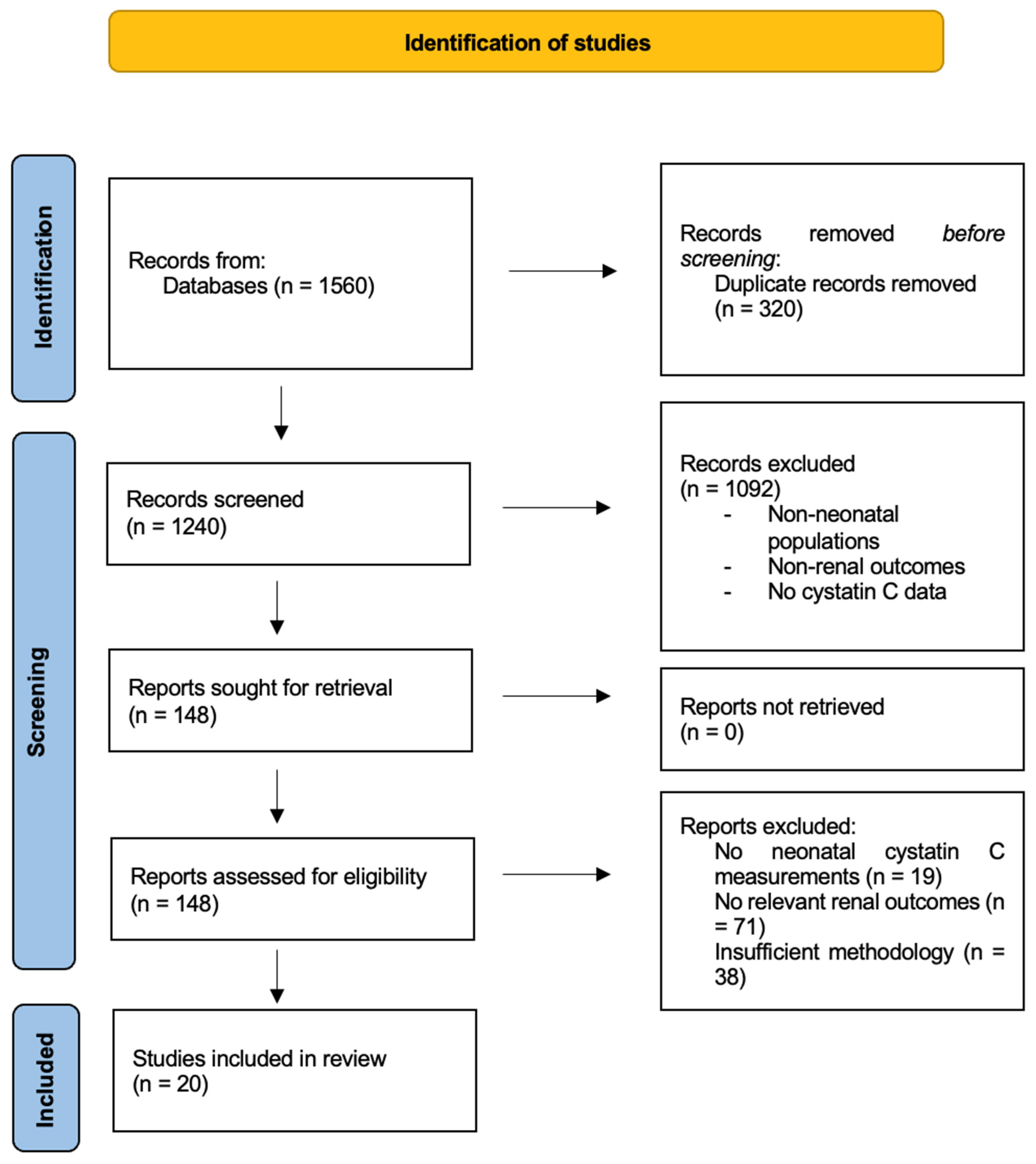Diagnostics 16 01115 g001 Diagnostics 16 01115 g001