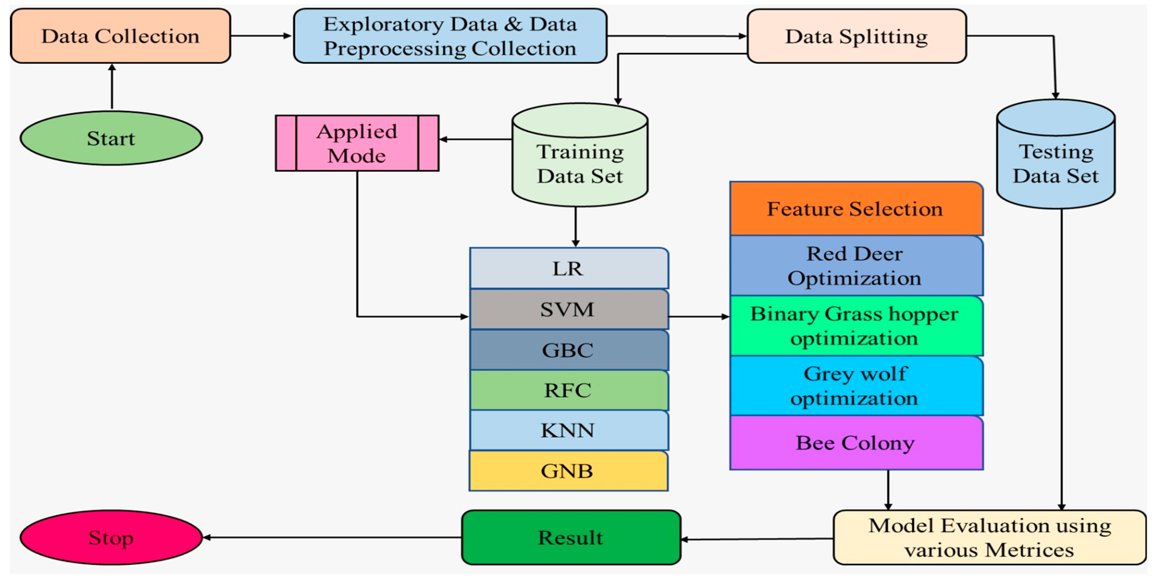 Optimized Machine Learning Pipeline for Lung Cancer Classification ...