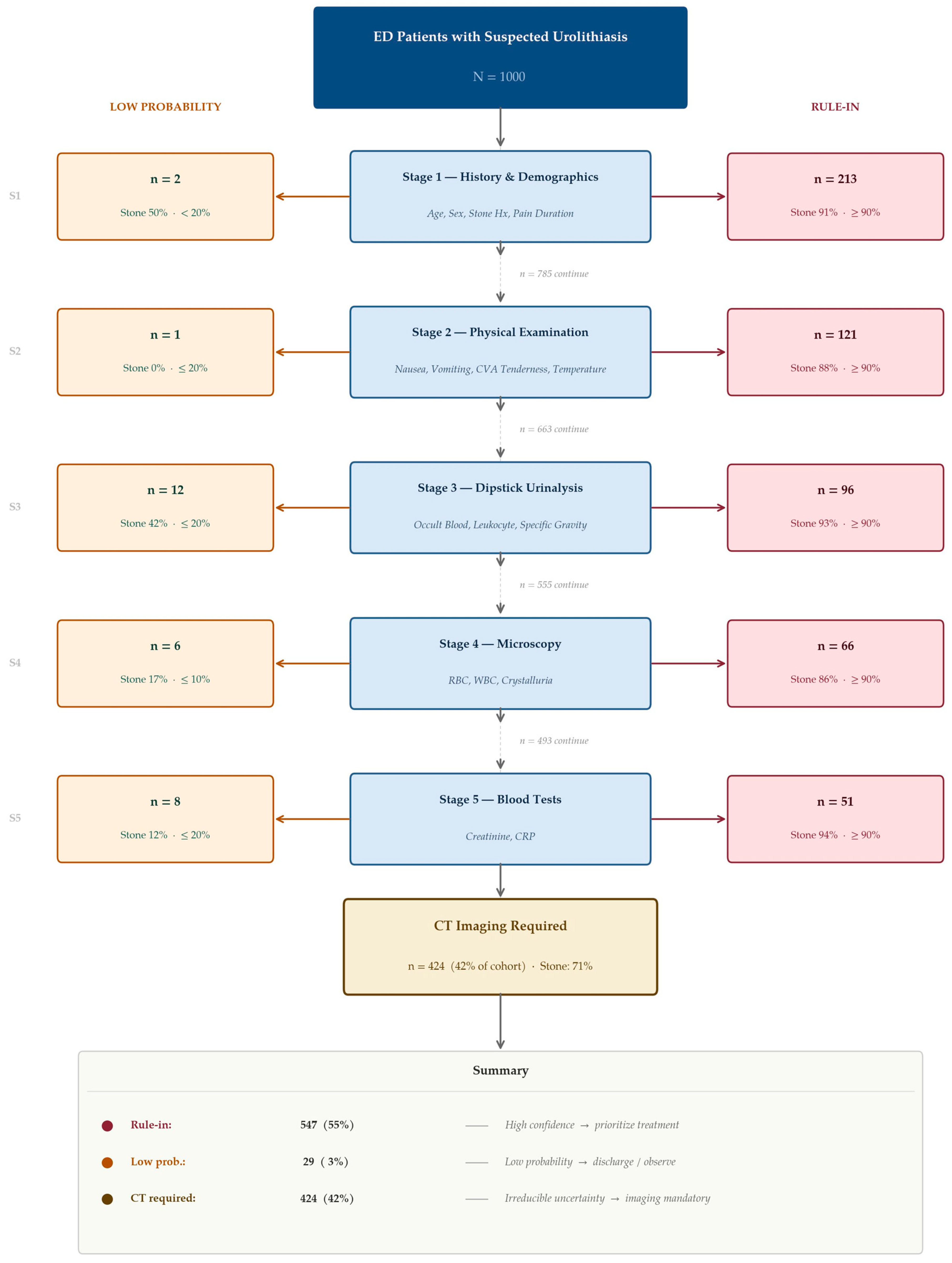 Diagnostics 16 01313 g006