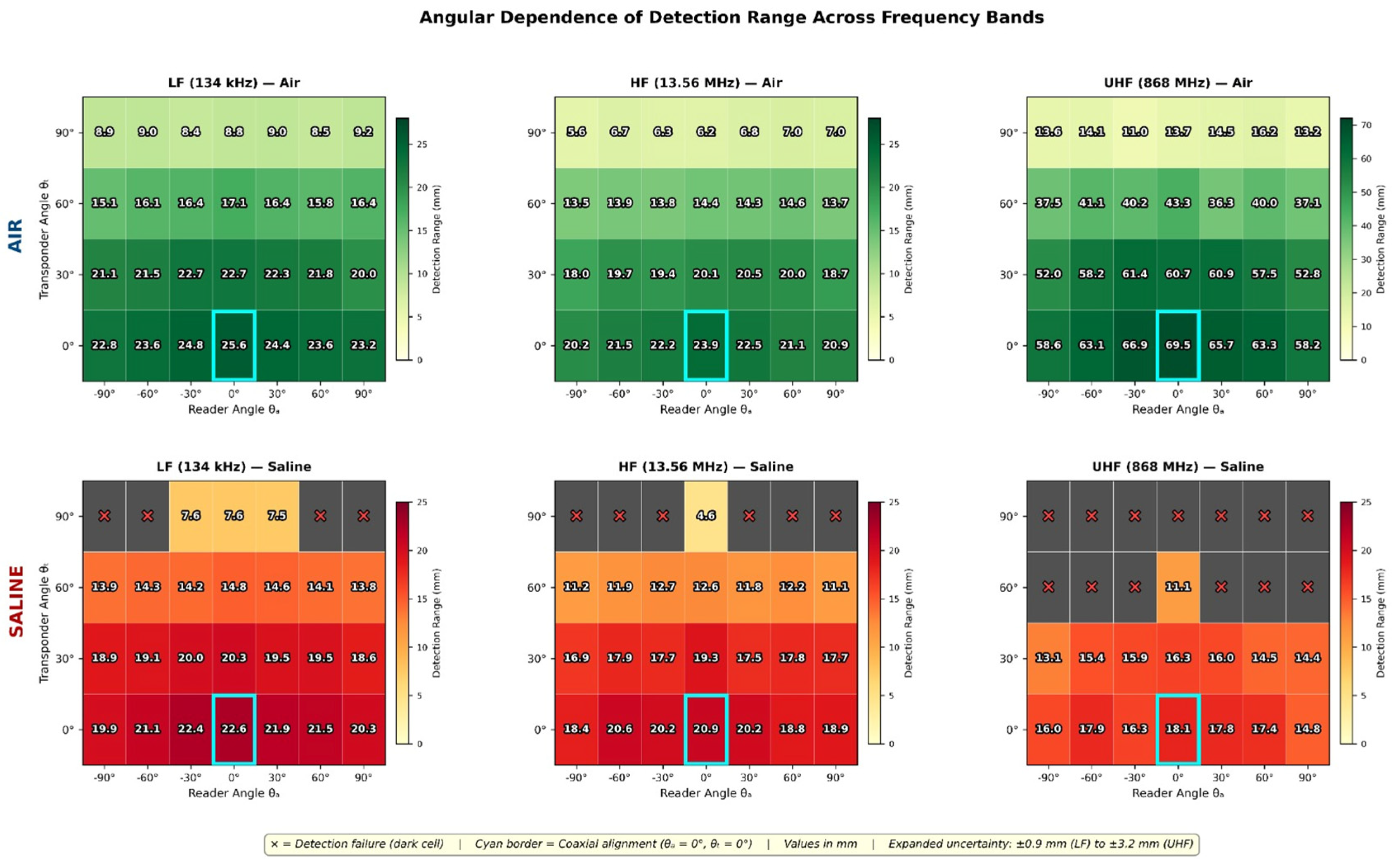 Diagnostics 16 01318 g007