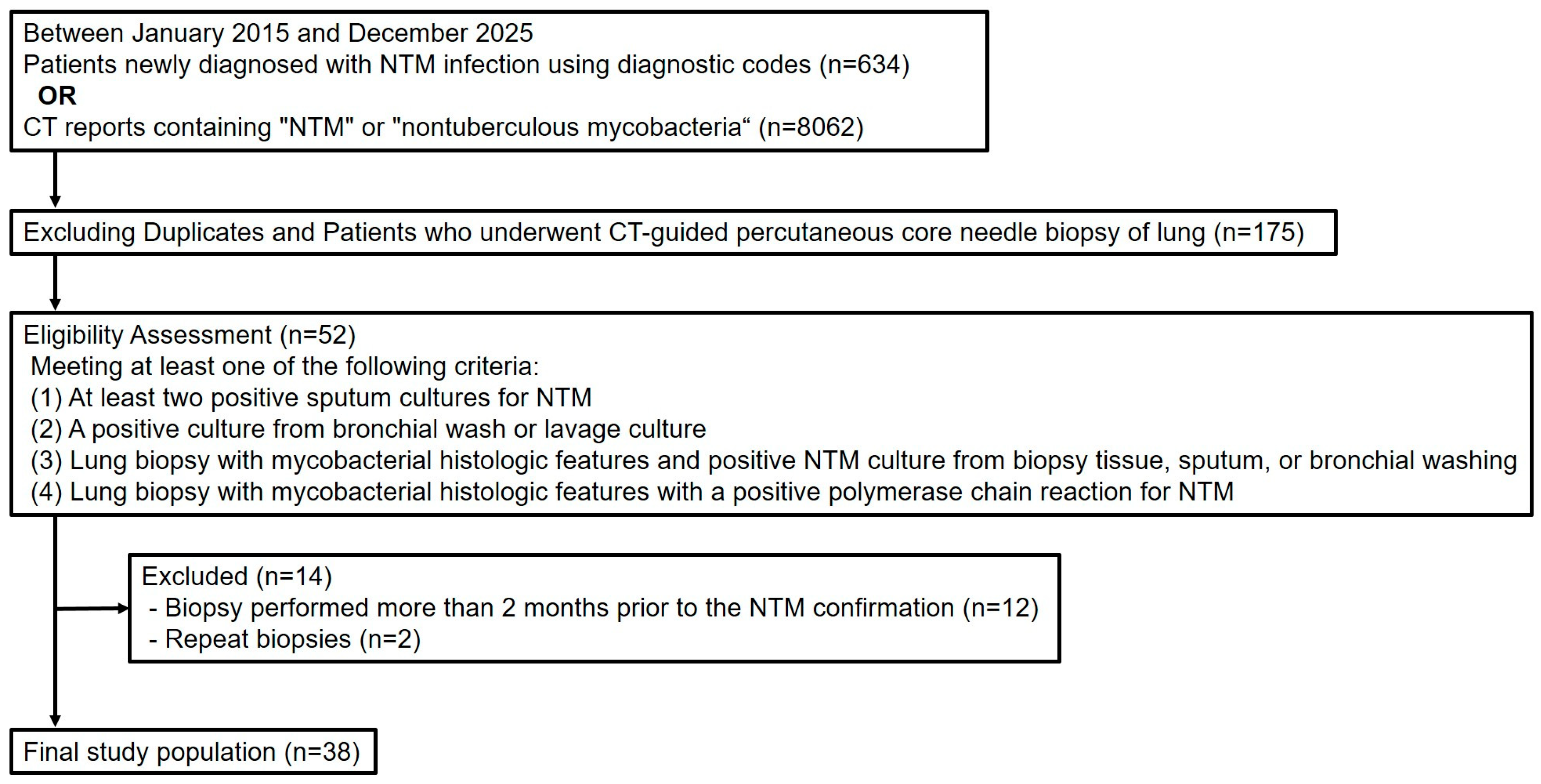 Diagnostics 16 01321 g001 Diagnostics 16 01321 g001