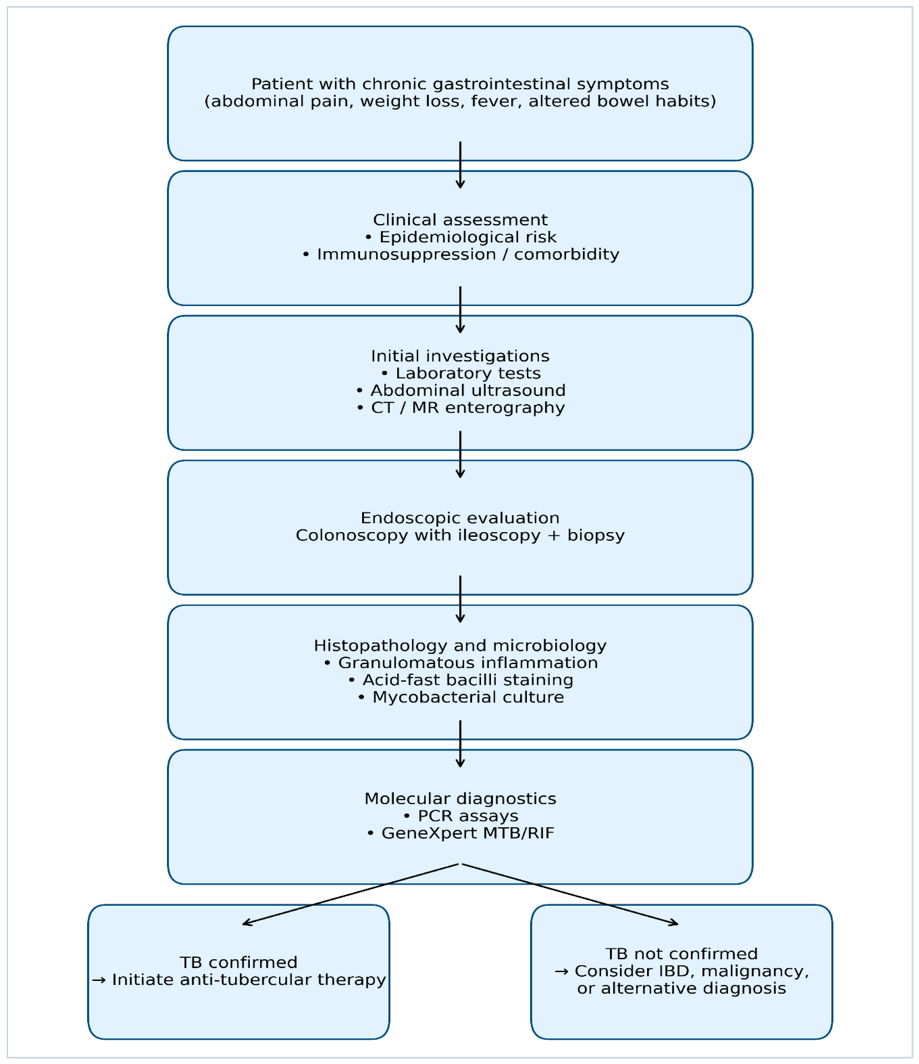 Diagnostics 16 01332 g002 Diagnostics 16 01332 g002