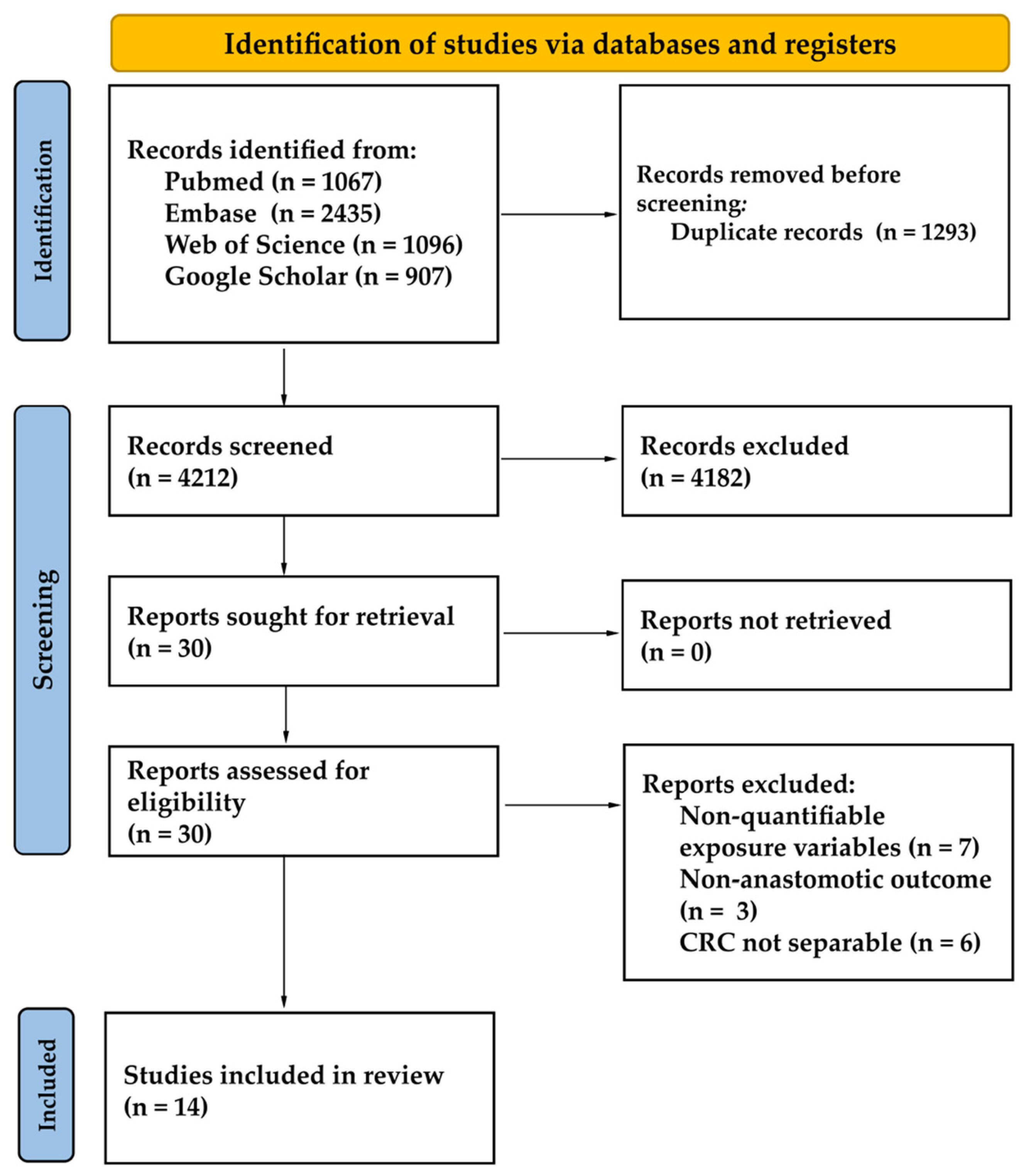 Diagnostics 16 01449 g001 Diagnostics 16 01449 g001