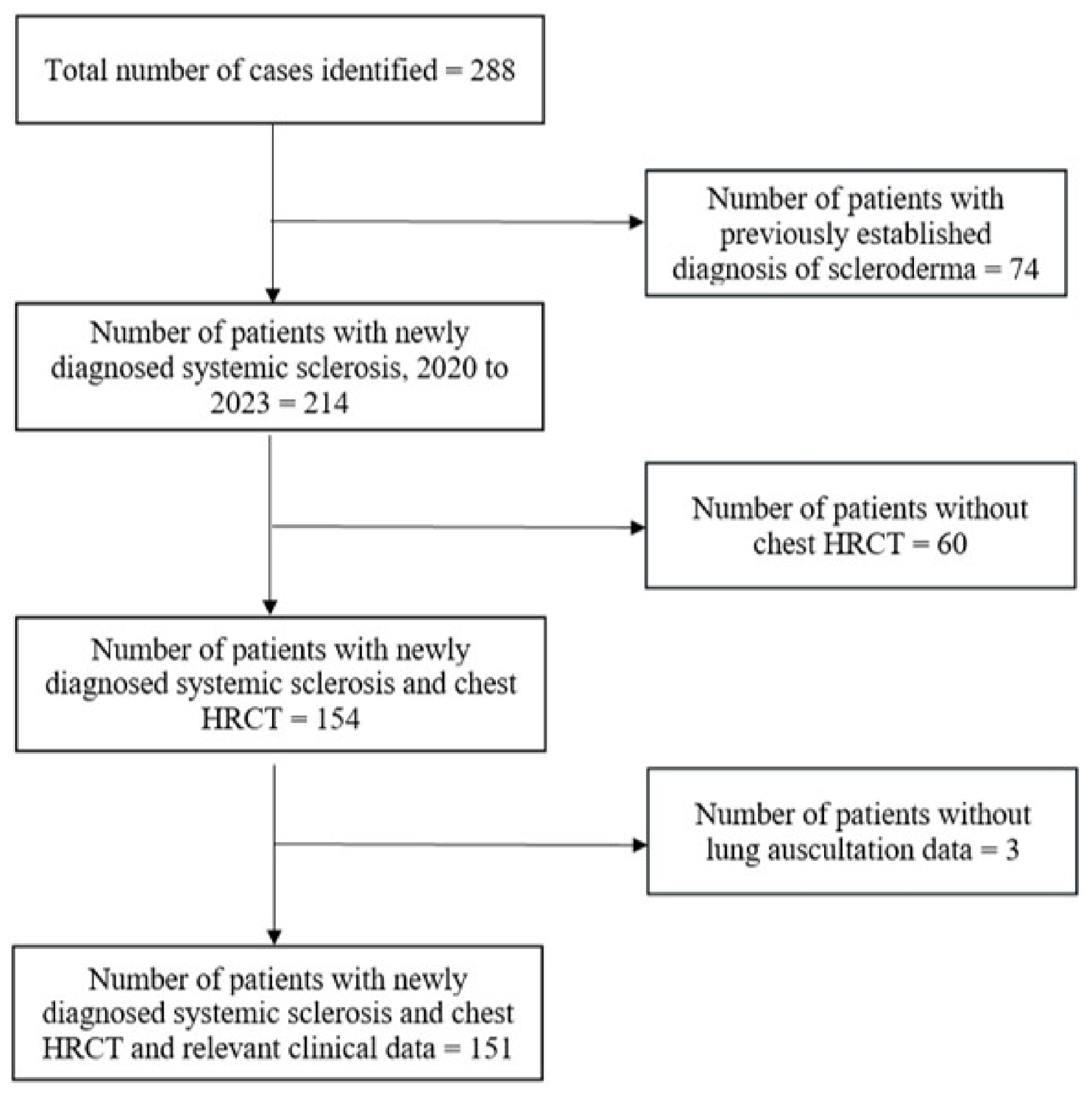 Diagnostics 16 01577 g001