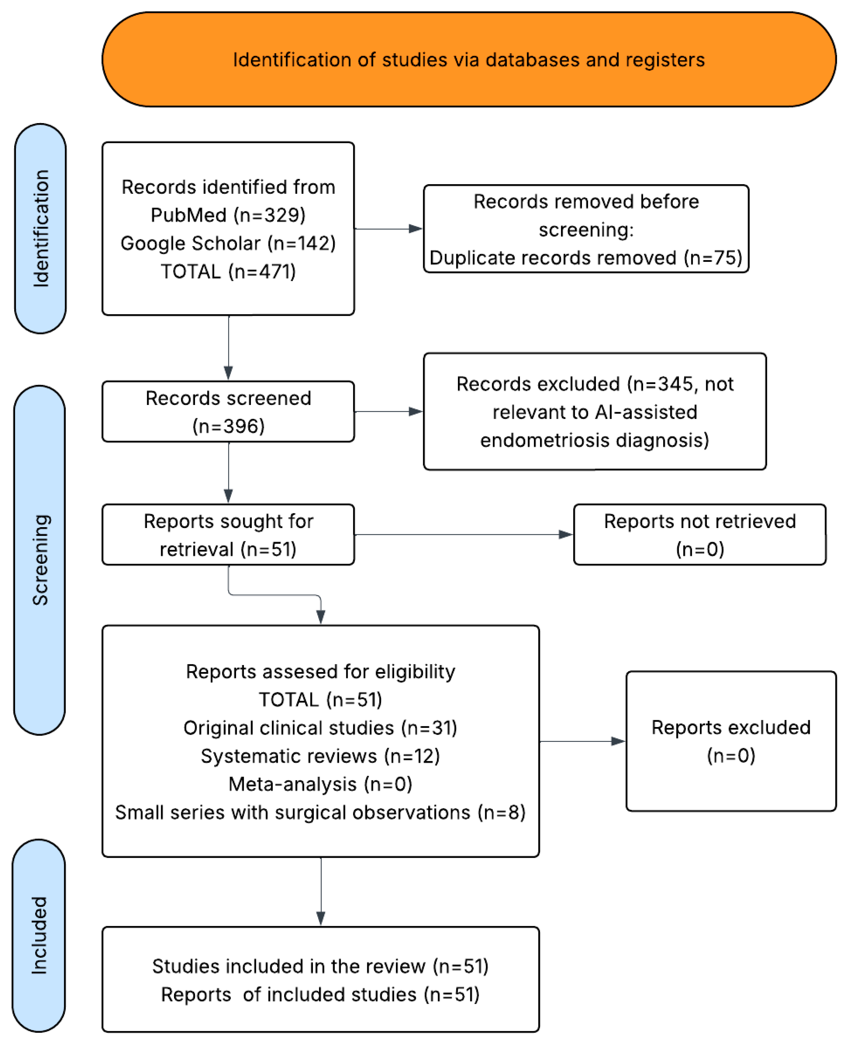 Diagnostics 16 01823 g001