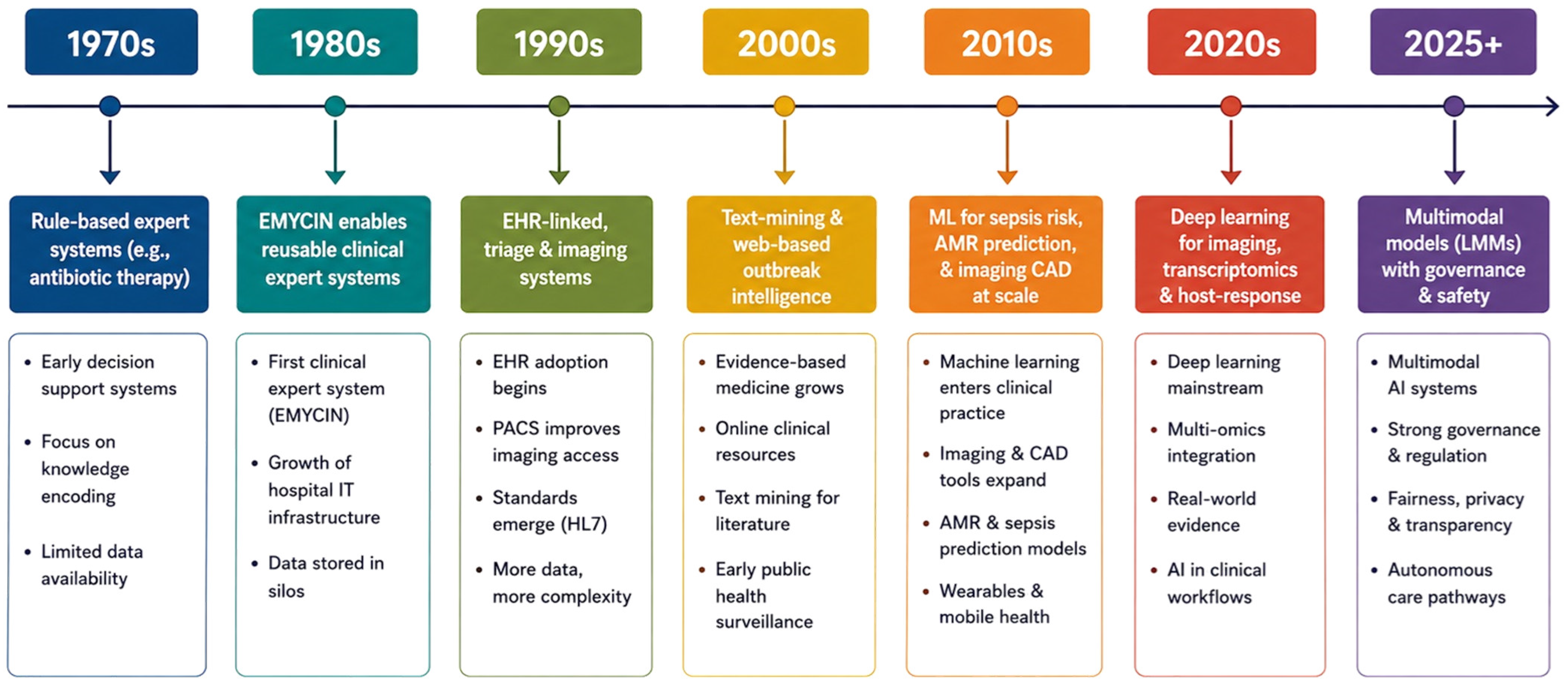 Diagnostics 16 01827 g002 Diagnostics 16 01827 g002