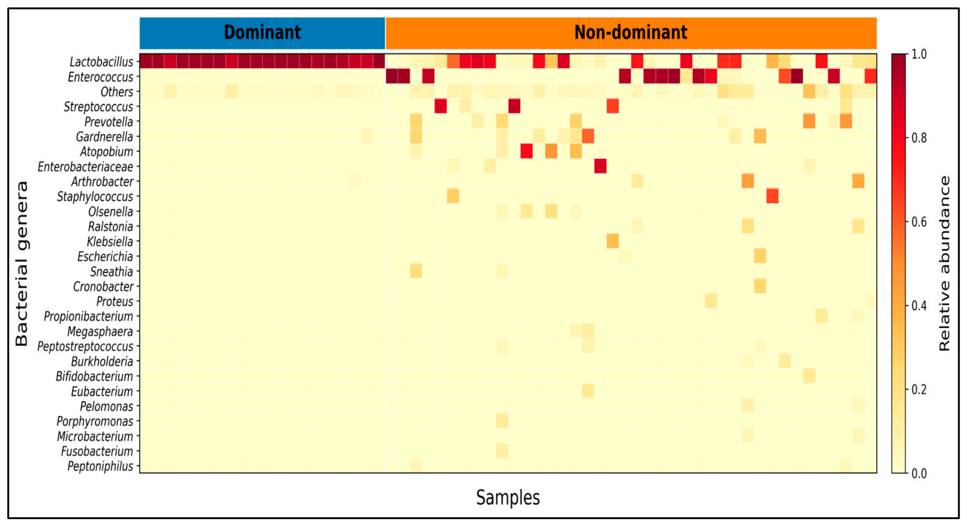Diagnostics 16 01920 g002