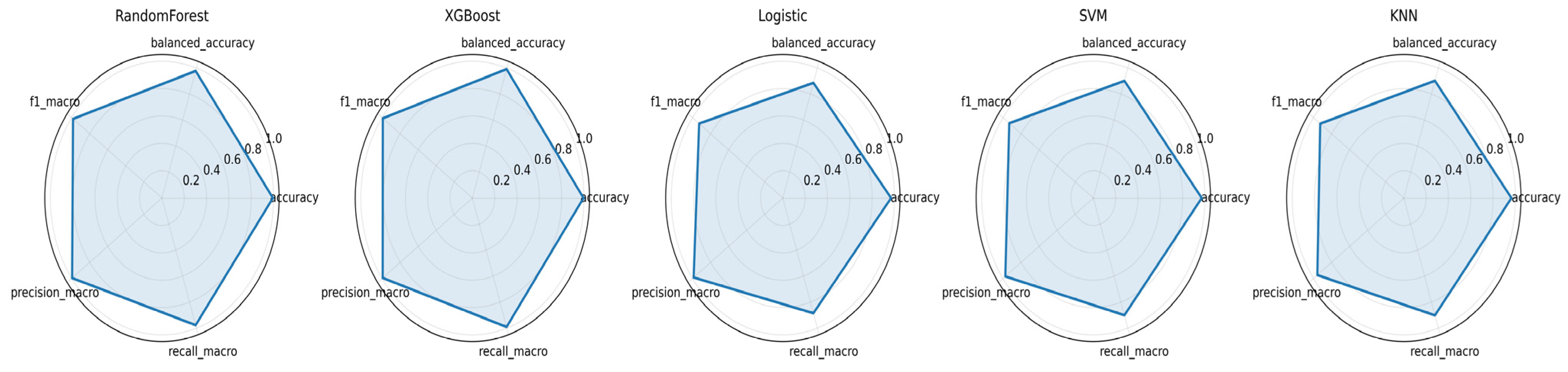Diagnostics 16 01929 g005