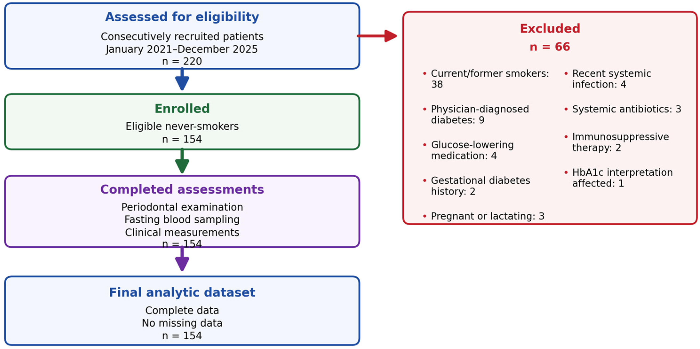 Diagnostics 16 01972 g001 Diagnostics 16 01972 g001