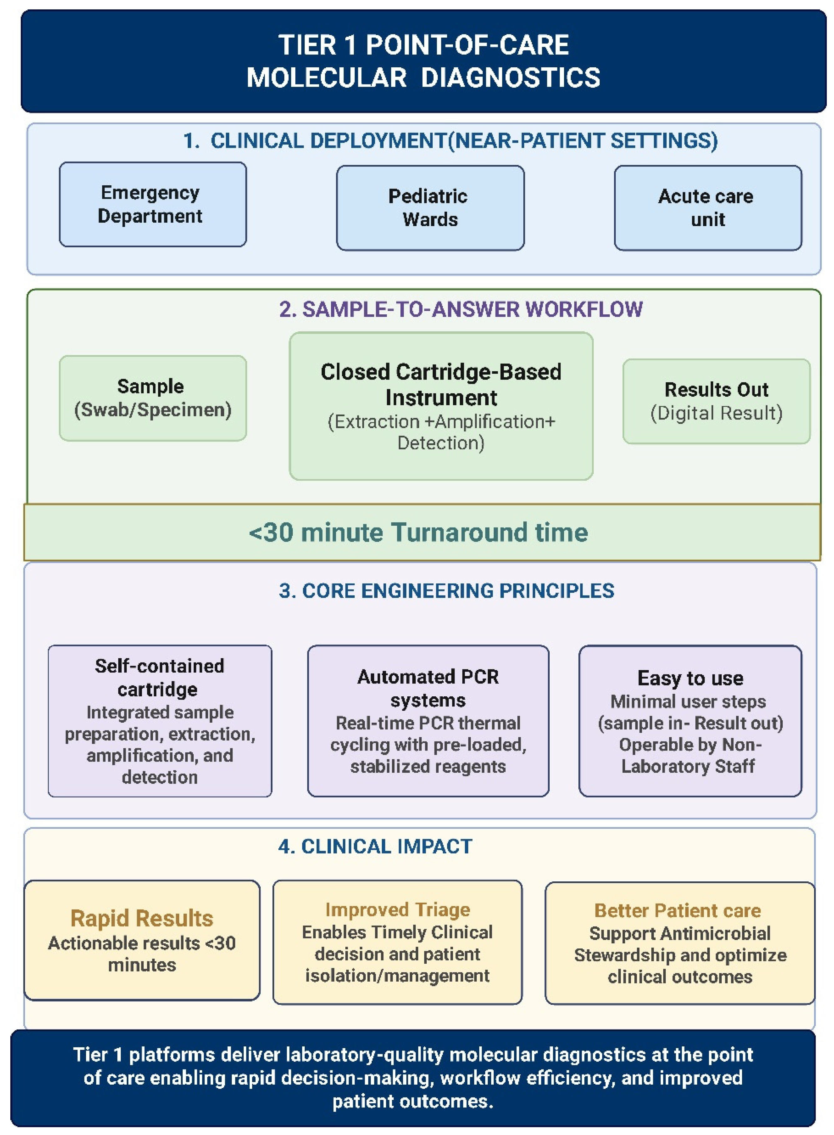 Diagnostics 16 02048 g001