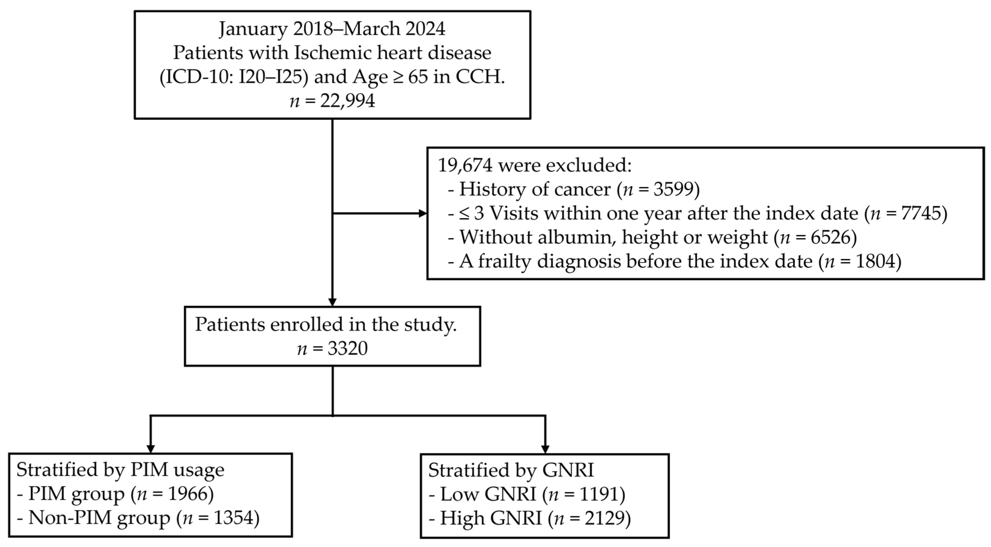 Diagnostics 16 02094 g001 Diagnostics 16 02094 g001