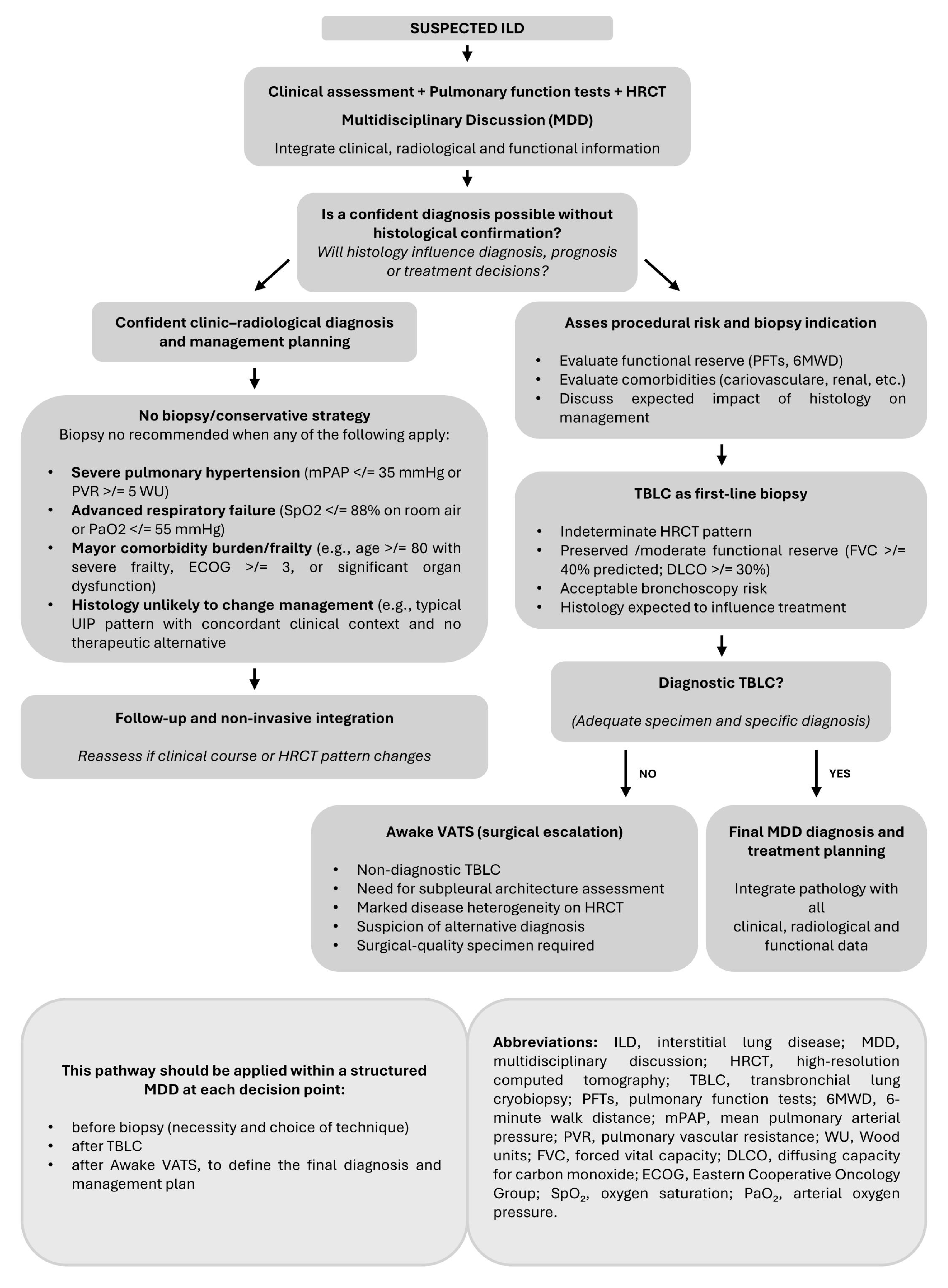 Diagnostics 16 02095 g001 Diagnostics 16 02095 g001