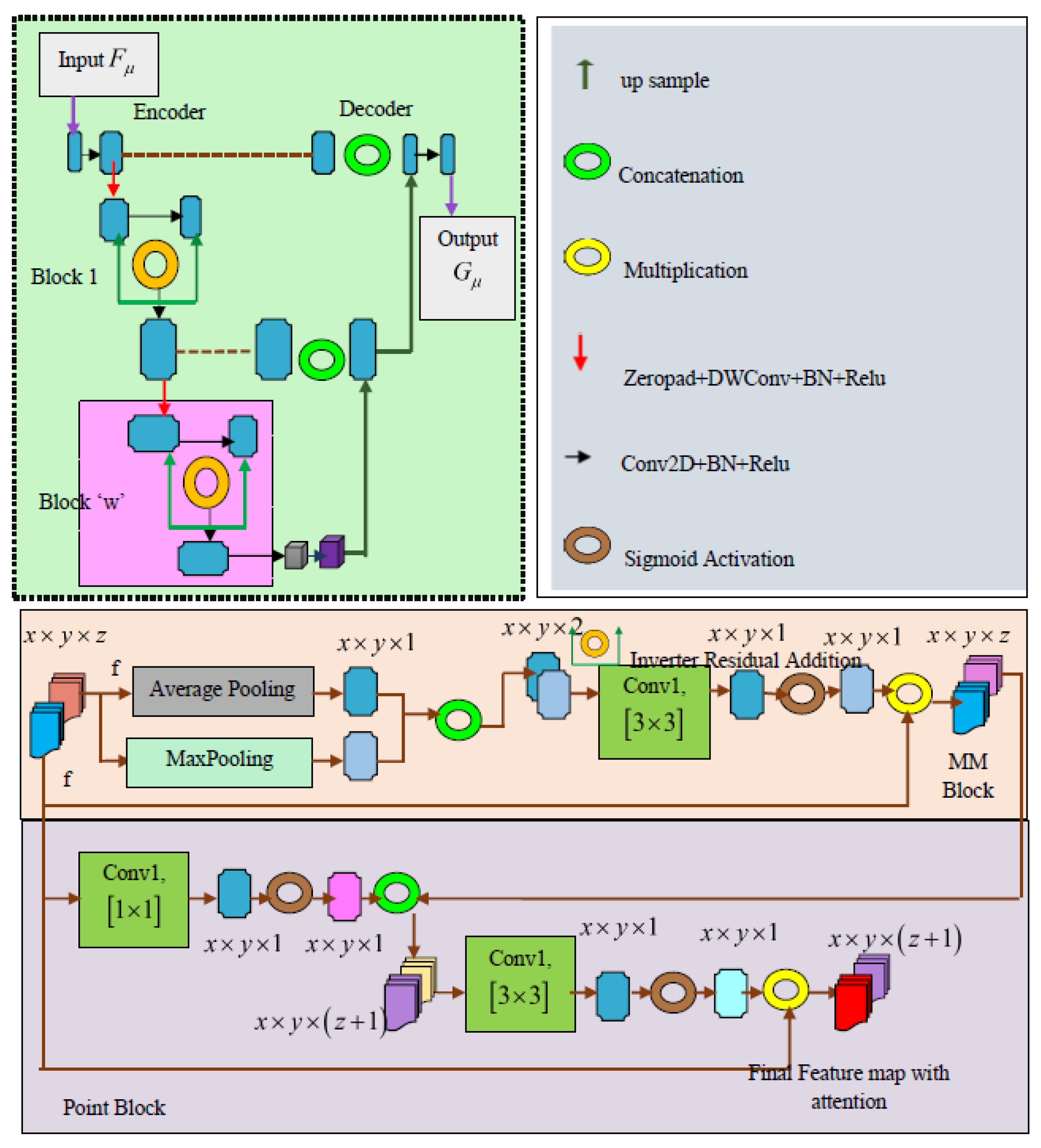Diagnostics 16 02096 g003 Diagnostics 16 02096 g003