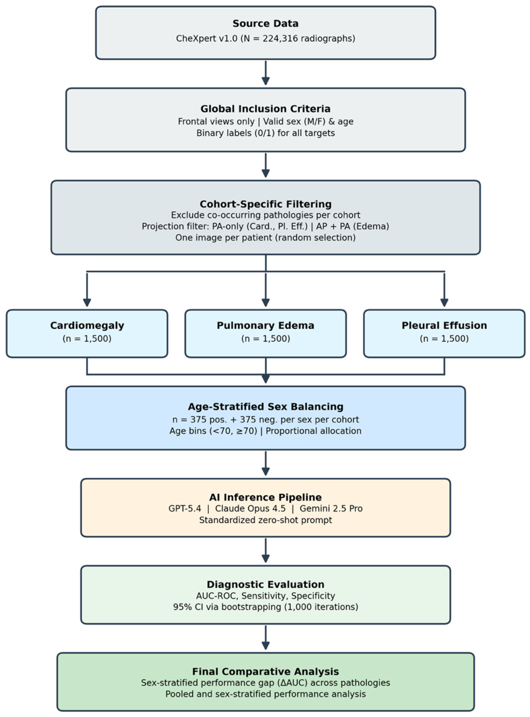 Diagnostics 16 02131 g001 Diagnostics 16 02131 g001