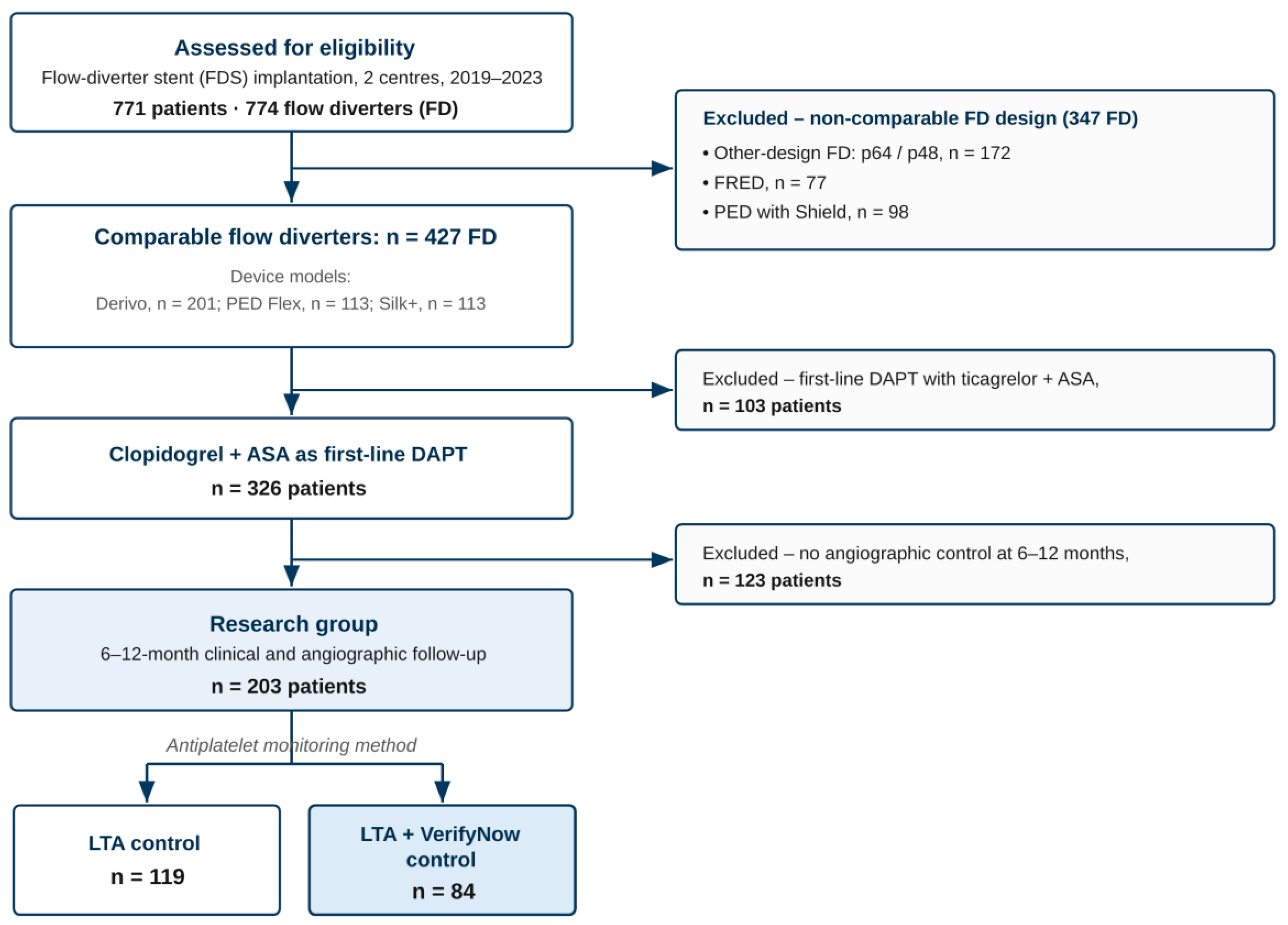 Diagnostics 16 02155 g001 Diagnostics 16 02155 g001