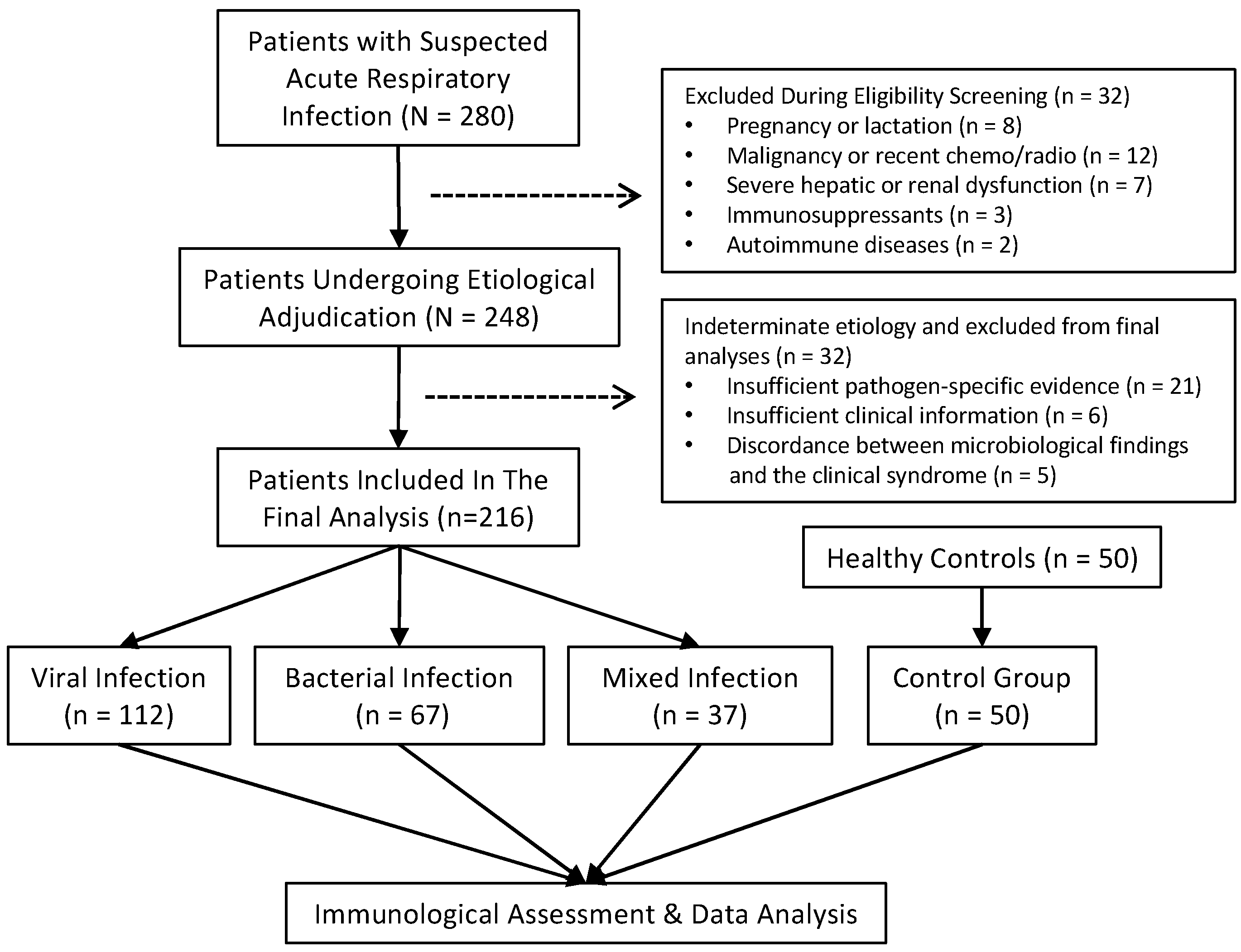 Diagnostics 16 02416 g001