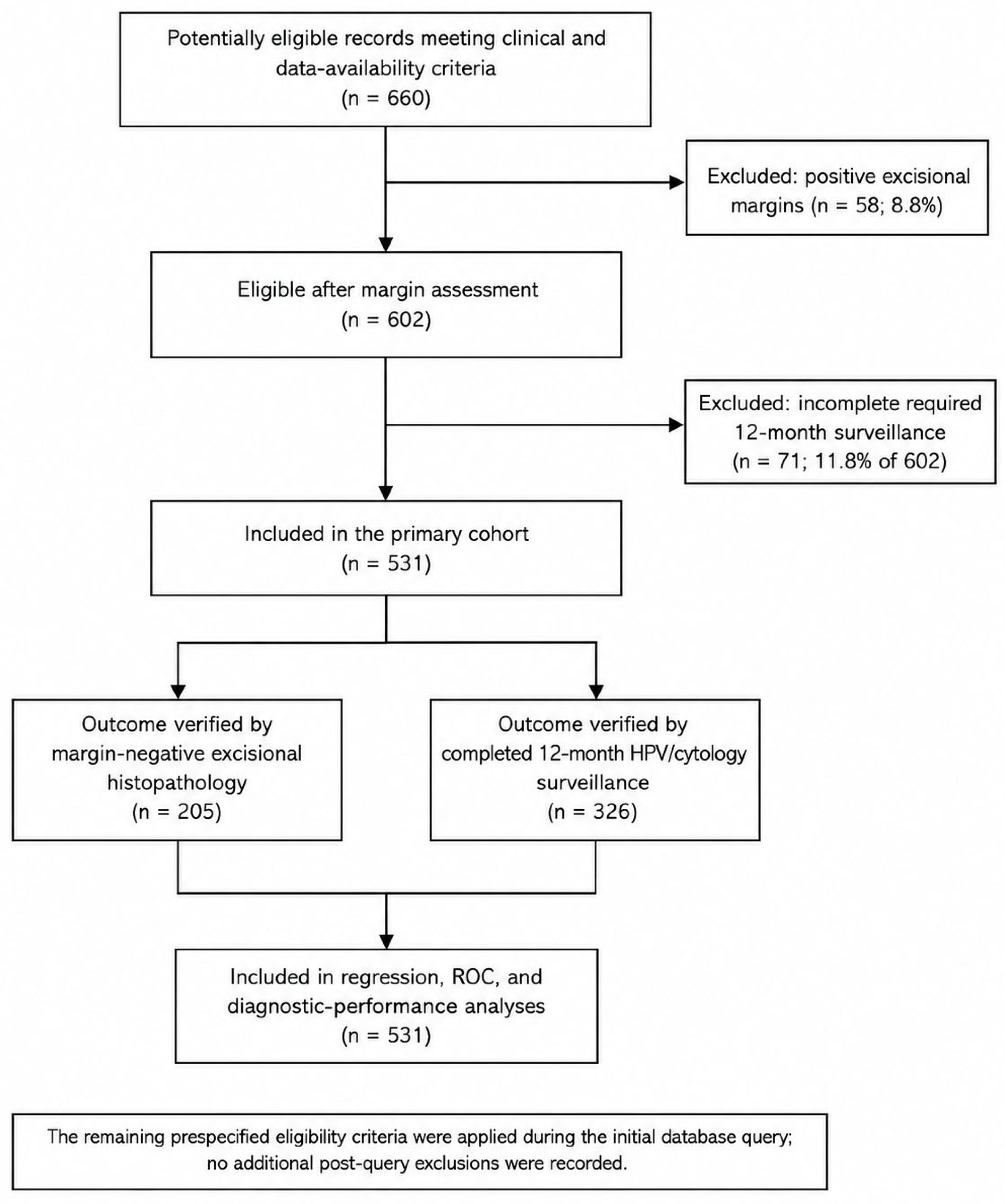 Diagnostics 16 02784 g001 Diagnostics 16 02784 g001