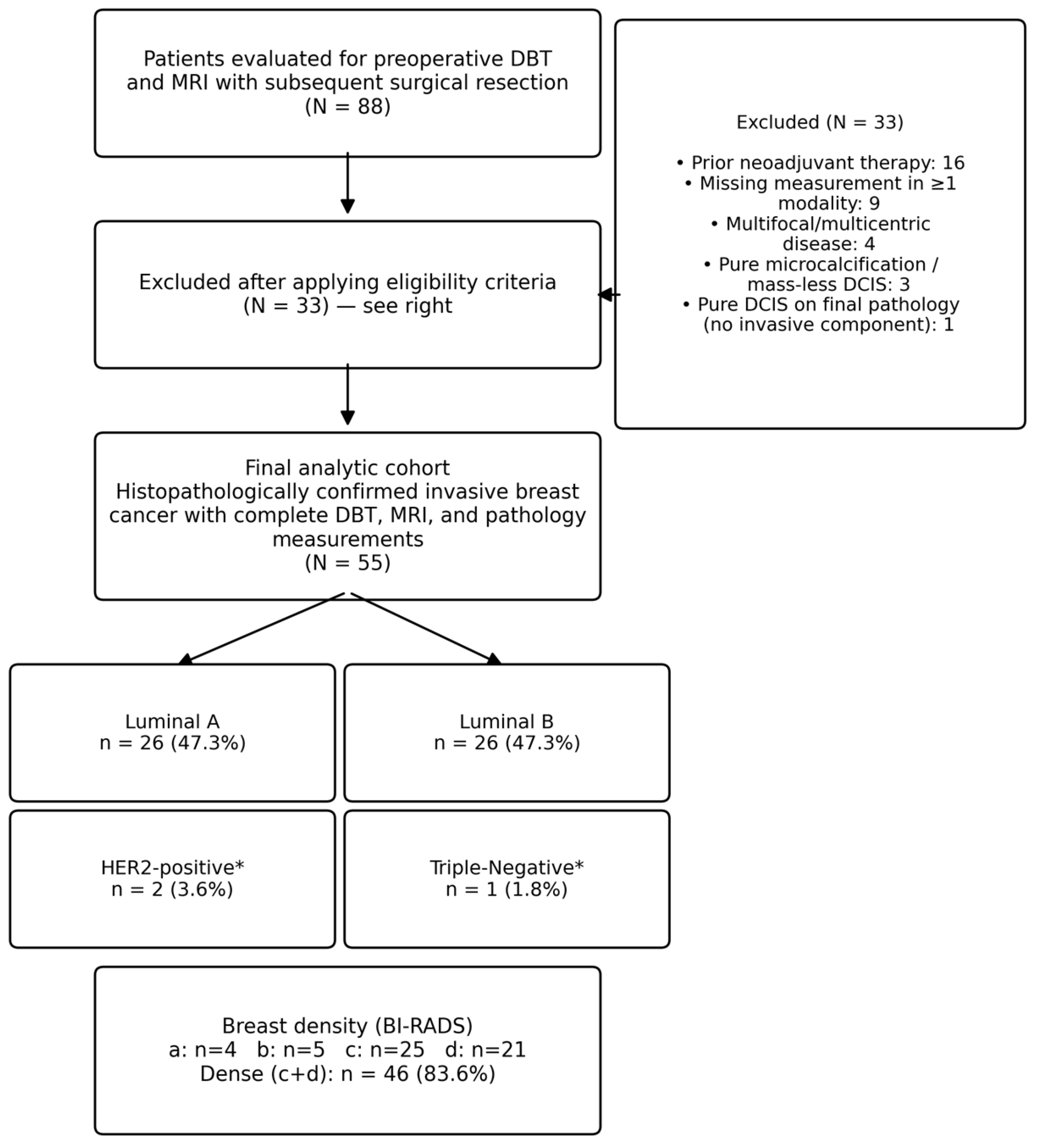 Diagnostics 16 03034 g001 Diagnostics 16 03034 g001
