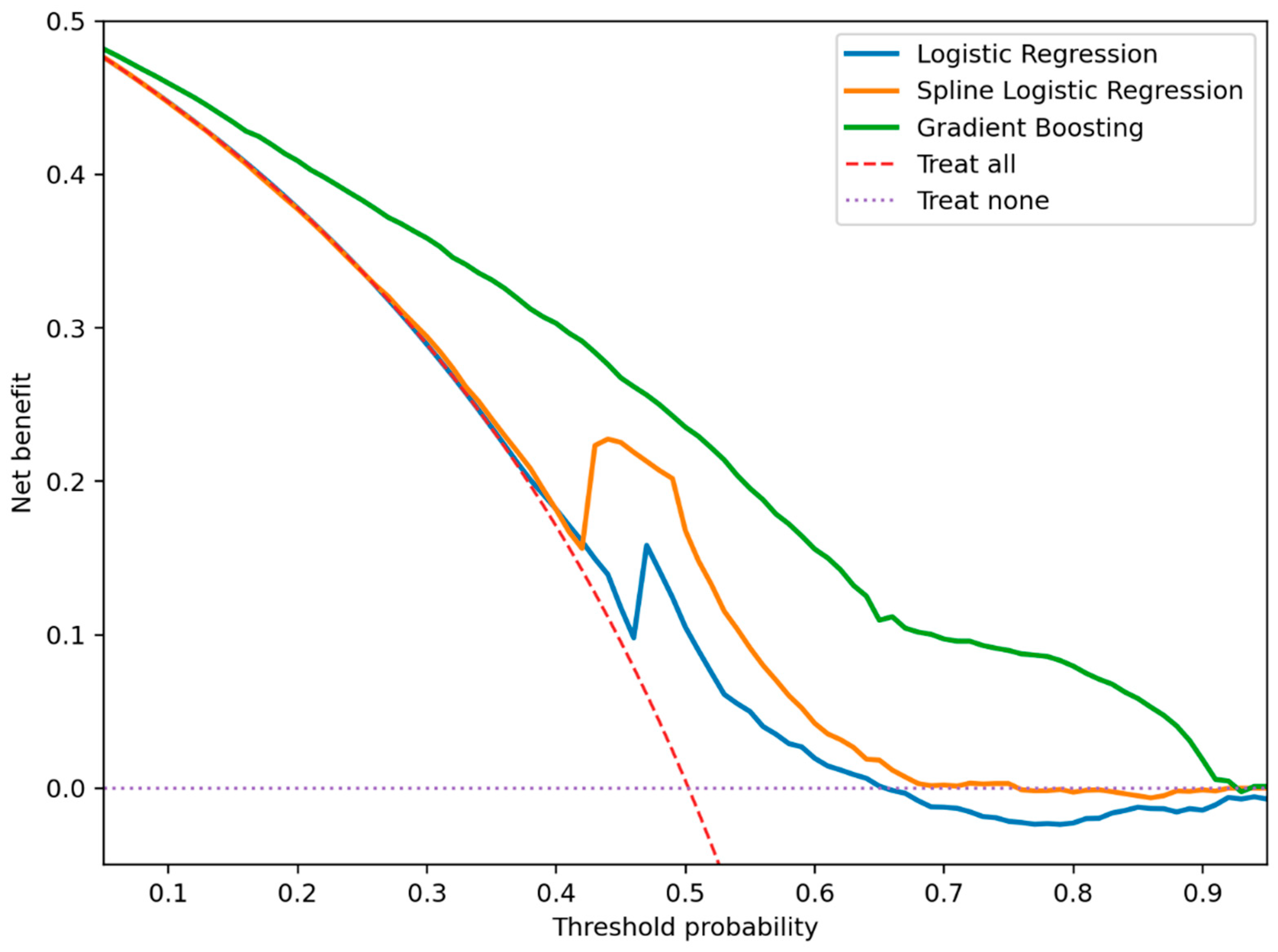 Diagnostics 16 03048 g004
