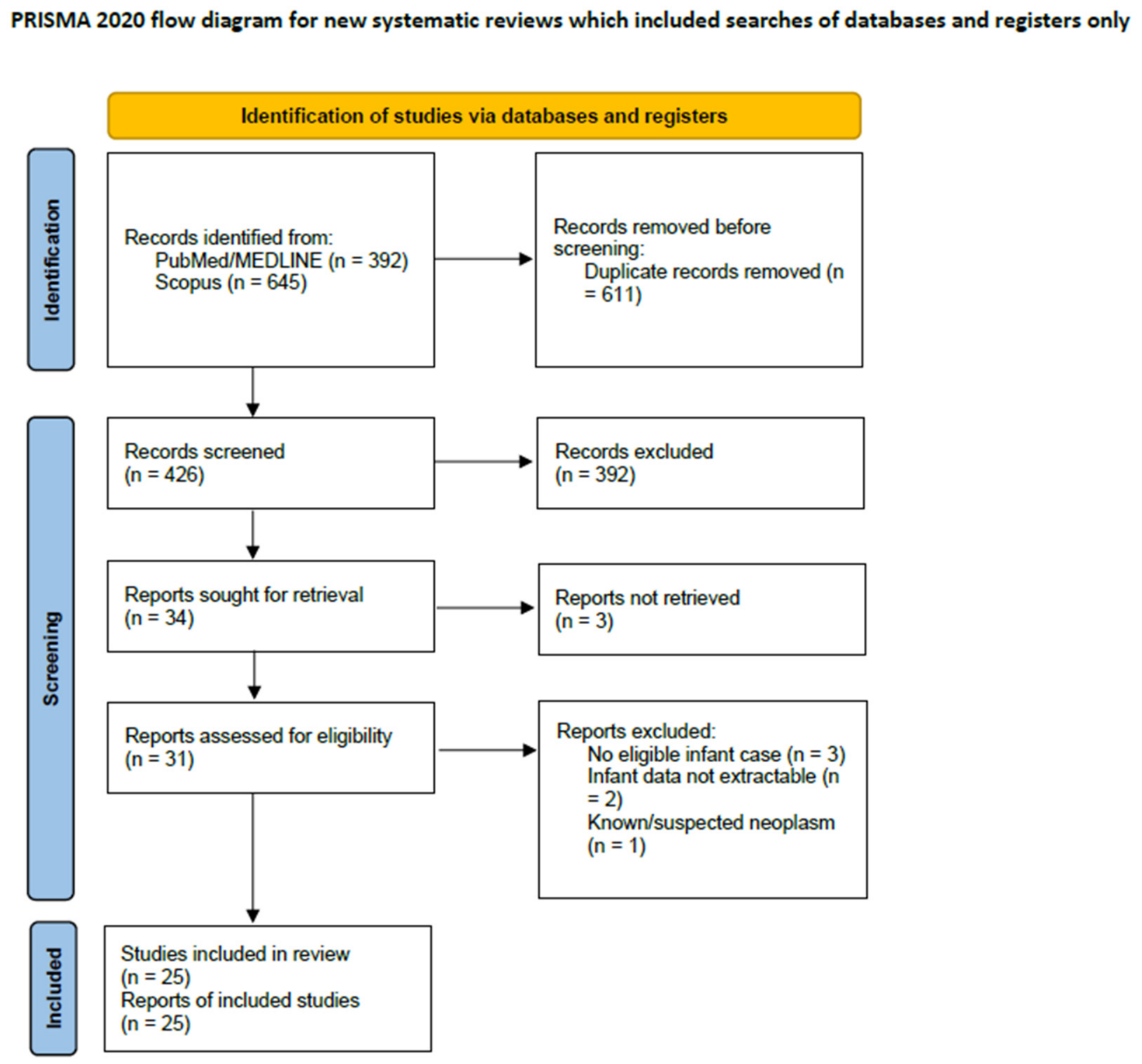 Diagnostics 16 03189 g001 Diagnostics 16 03189 g001