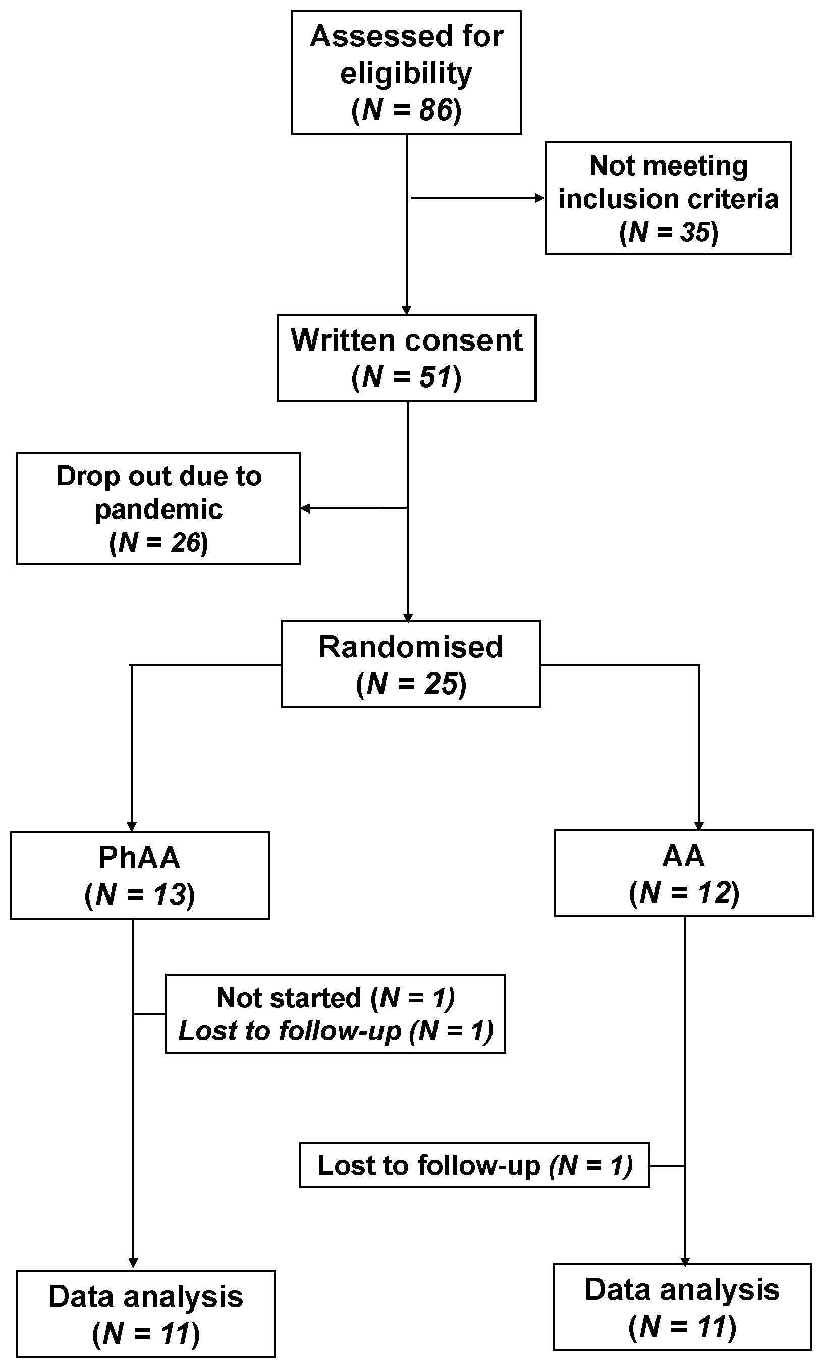Dietetics 01 00002 g002 Dietetics 01 00002 g002