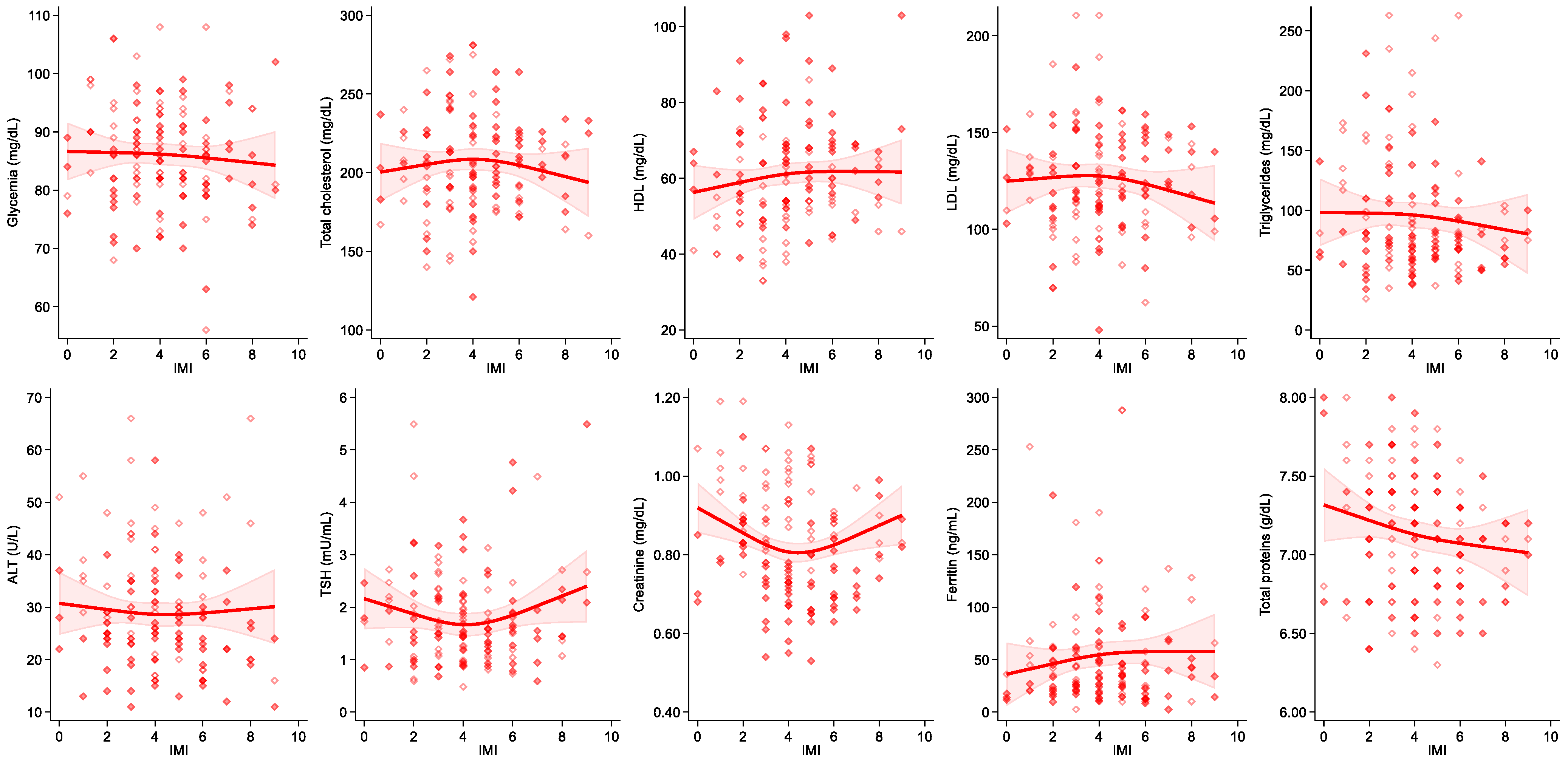 Dietetics 01 00010 g003 550