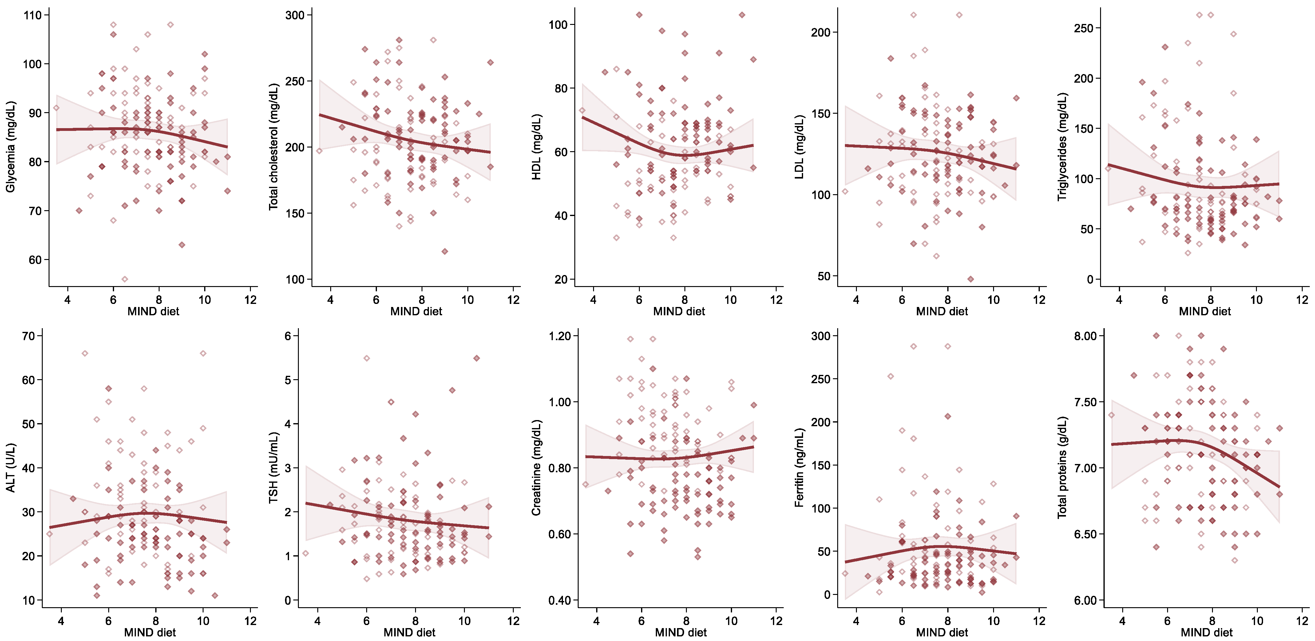 Dietetics 01 00010 g004 550